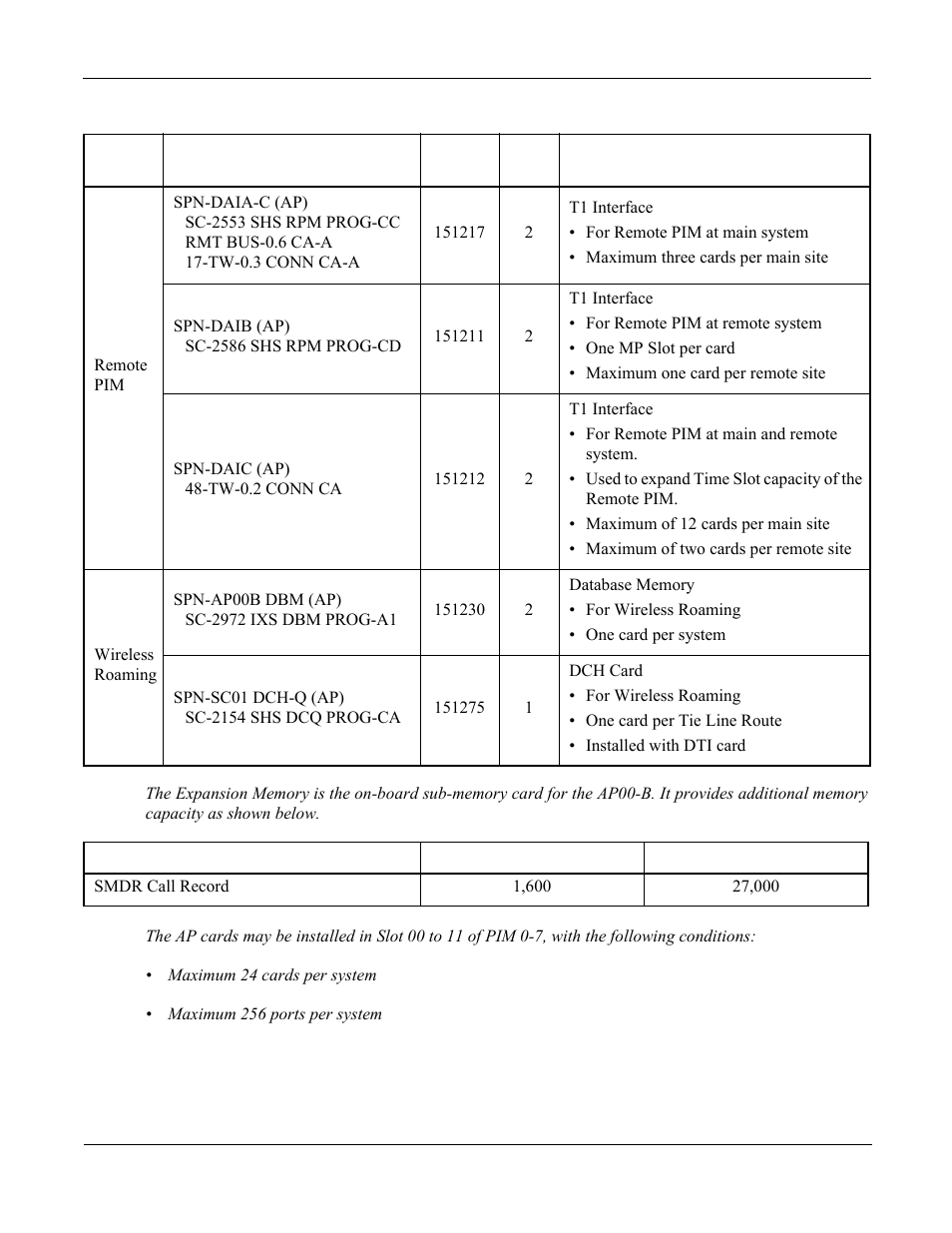 NEC NEAX 2000 IPS User Manual | Page 61 / 96