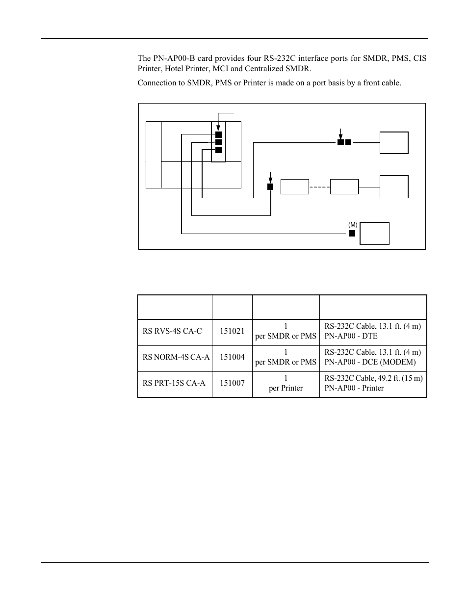 Figure 6-12 ap00 cable connection, Table 6-11, Cable for ap00 | NEC NEAX 2000 IPS User Manual | Page 76 / 96