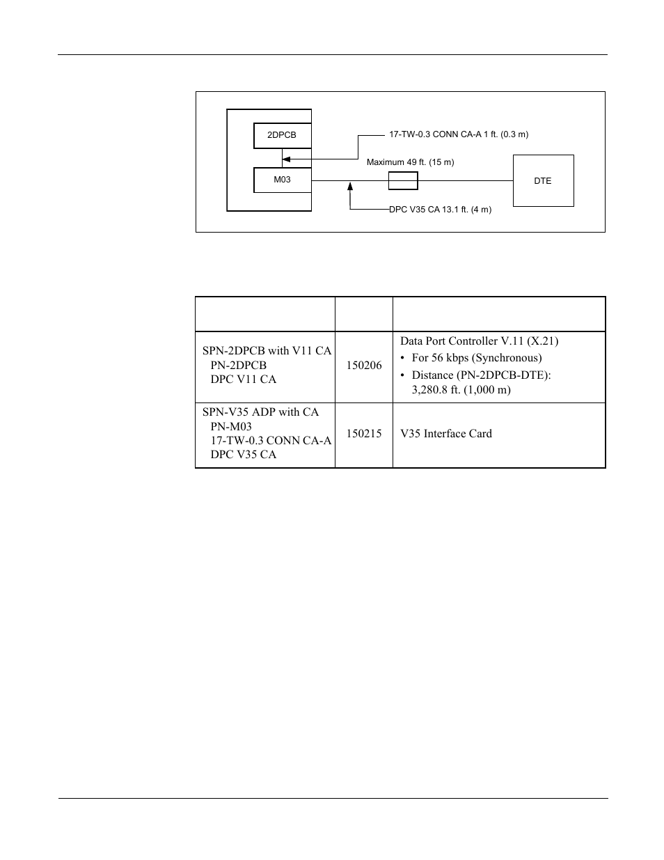 Dpc and x.21/v.35 converter, Figure 6-16 dpc and x.21/v.35 converter, Table 6-14 | NEC NEAX 2000 IPS User Manual | Page 80 / 96