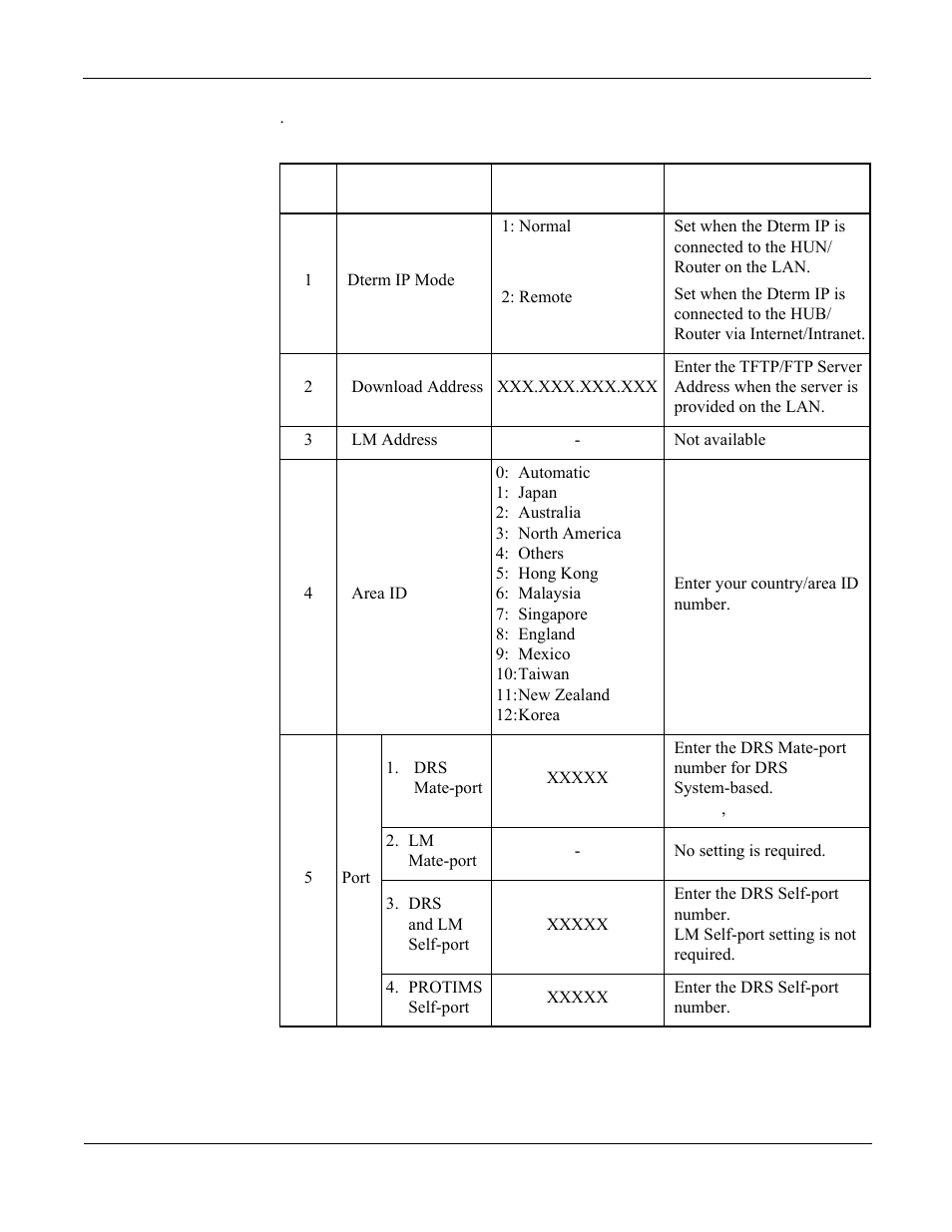 Table 7-2, Administrator menu items, D items | Shows the | NEC NEAX 2000 IPS User Manual | Page 84 / 96