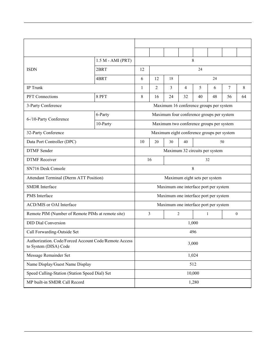 NEC NEAX 2000 IPS User Manual | Page 90 / 96