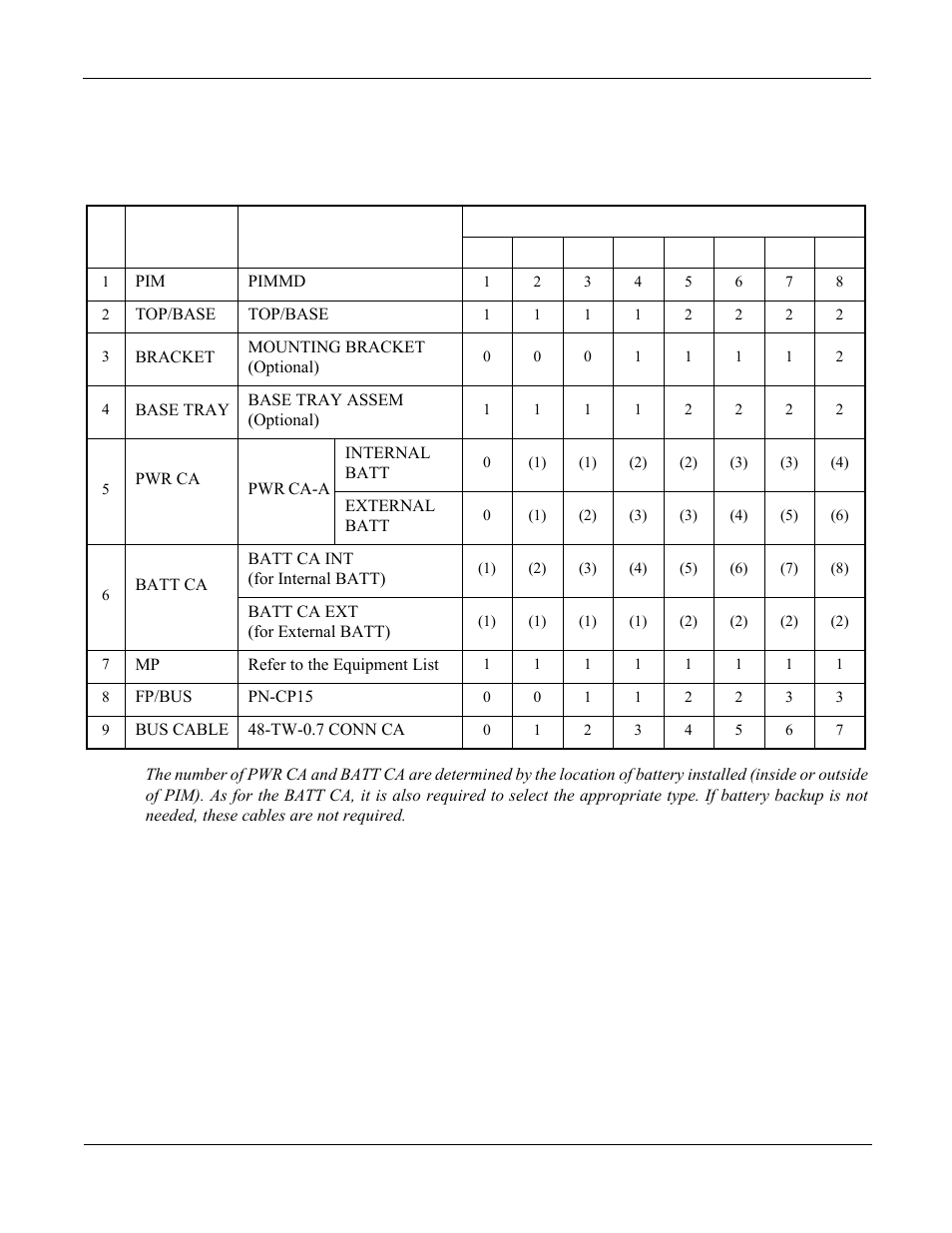 Floor-standing installation equipment, Table 8-2 | NEC NEAX 2000 IPS User Manual | Page 92 / 96