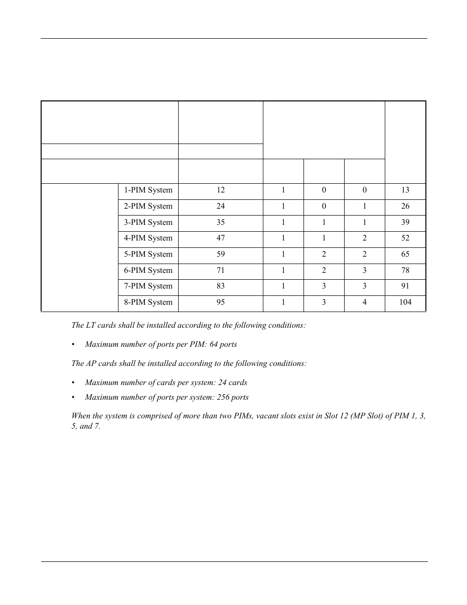 Lt/ap card slots, Table 8-3, Number of slots for lt/ap cards of each pim | NEC NEAX 2000 IPS User Manual | Page 93 / 96