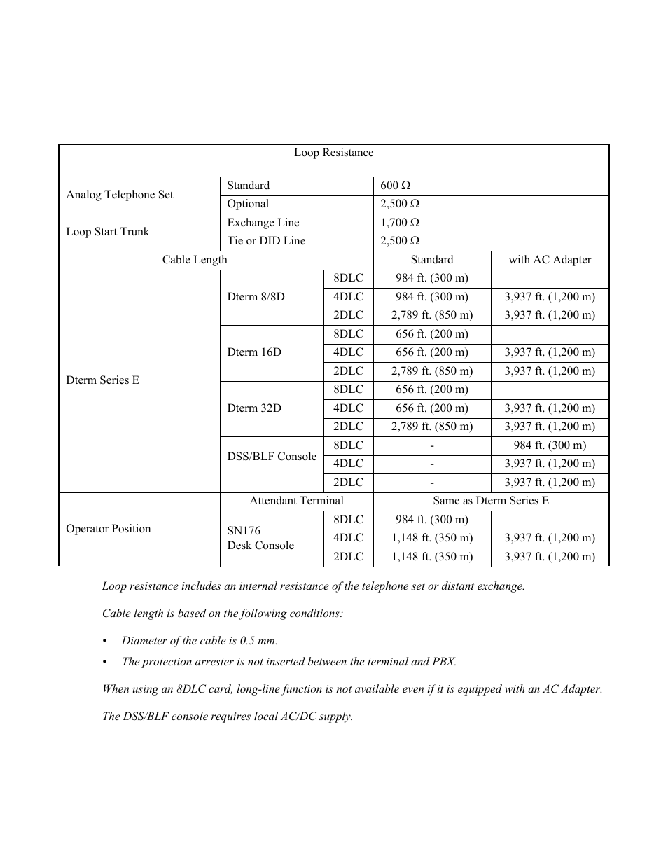 Line conditions, Table 8-4 | NEC NEAX 2000 IPS User Manual | Page 94 / 96