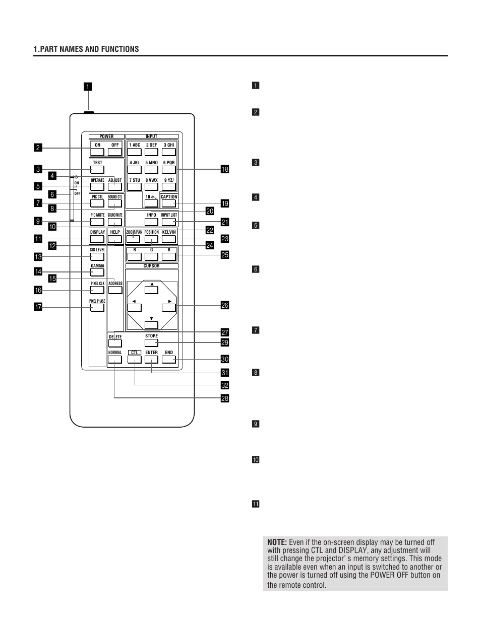 Remote control unit | NEC XL-6500 User Manual | Page 12 / 82