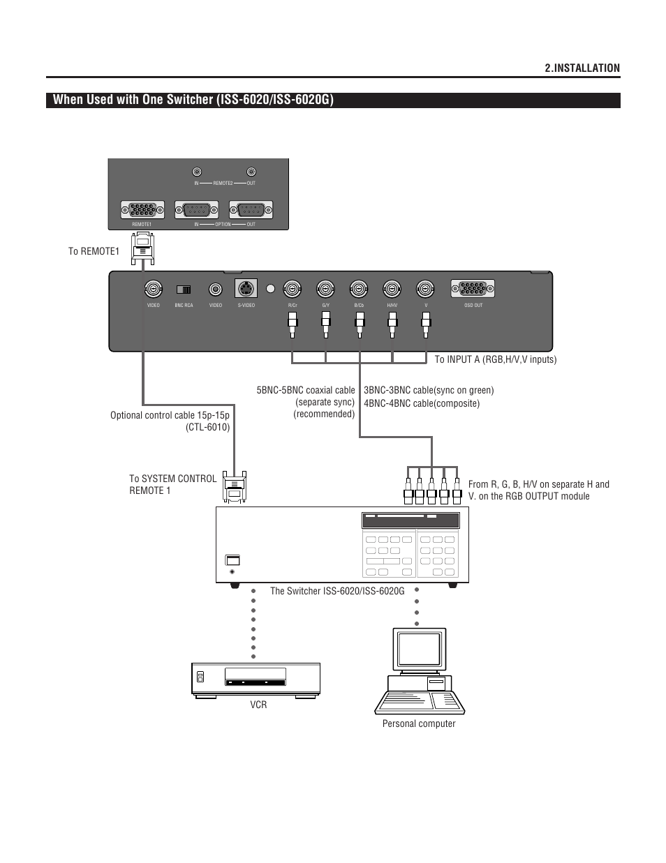 21 2.installation | NEC XL-6500 User Manual | Page 21 / 82