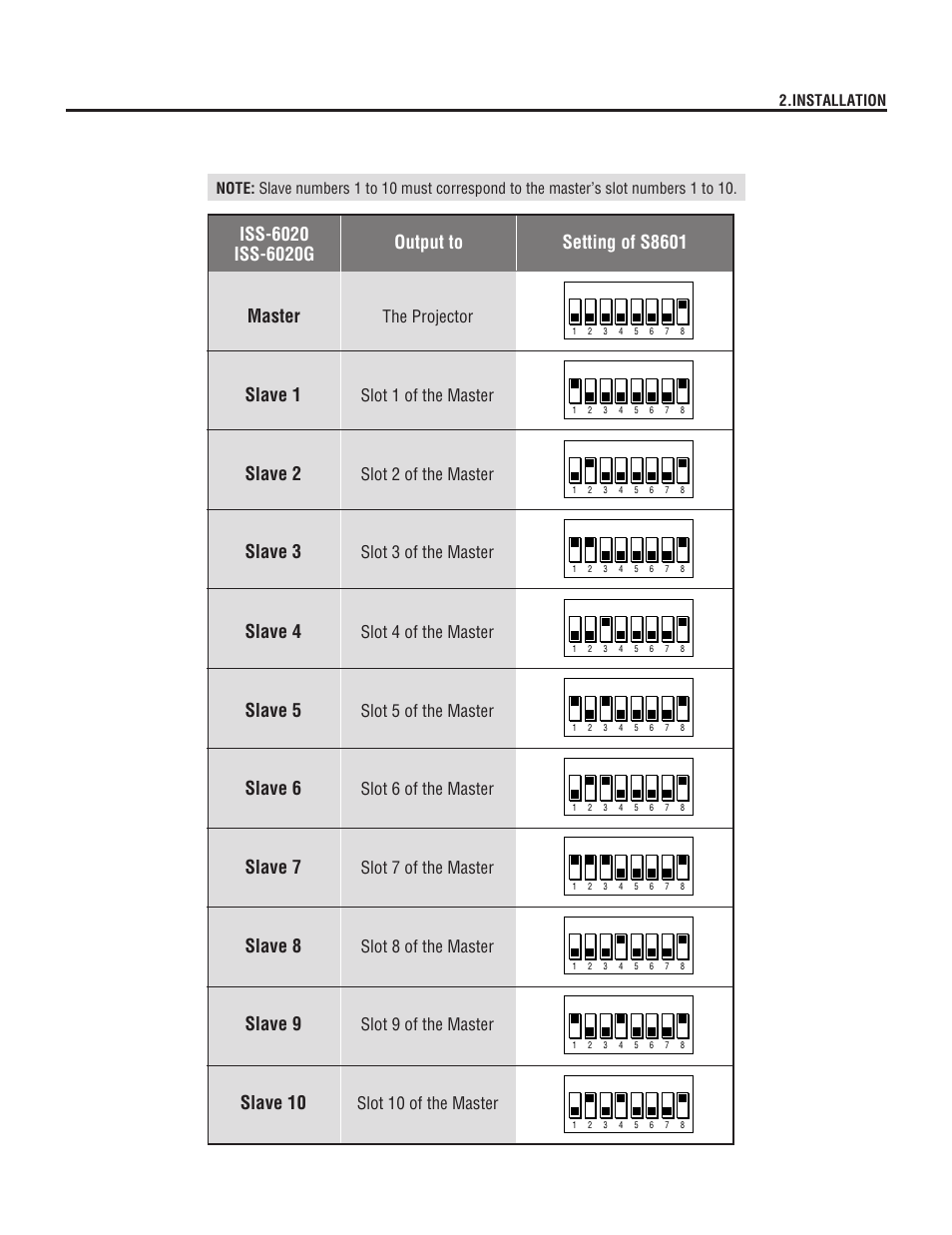 23 2.installation | NEC XL-6500 User Manual | Page 23 / 82