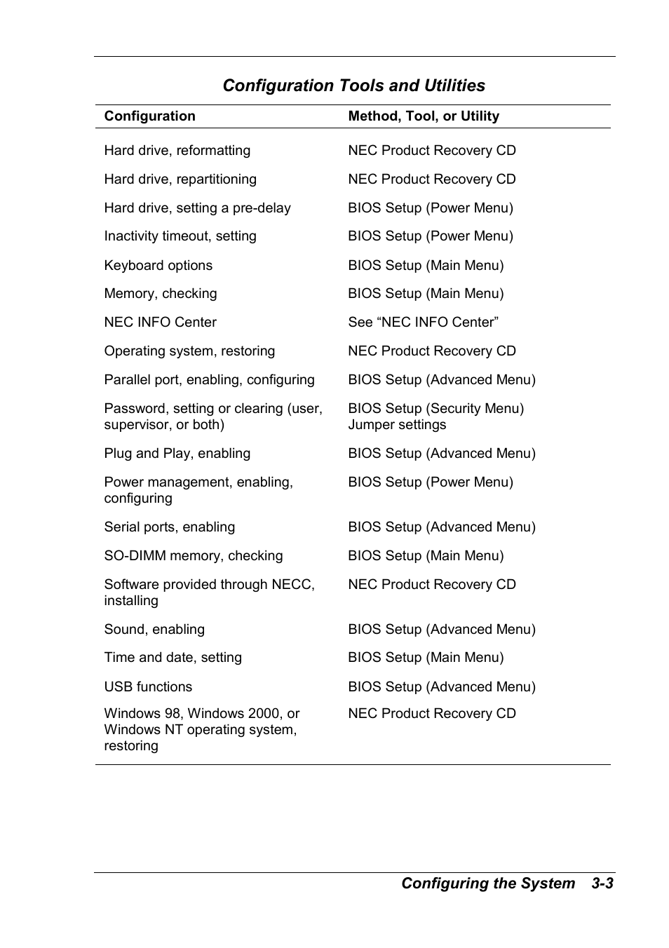 Configuration tools and utilities | NEC 2000 User Manual | Page 39 / 137