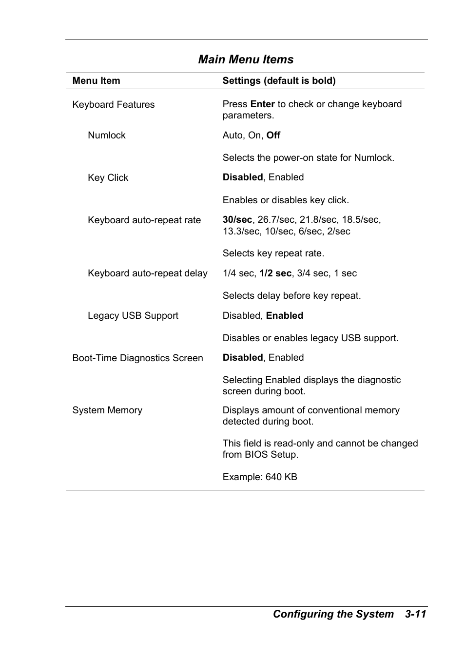 Main menu items | NEC 2000 User Manual | Page 47 / 137