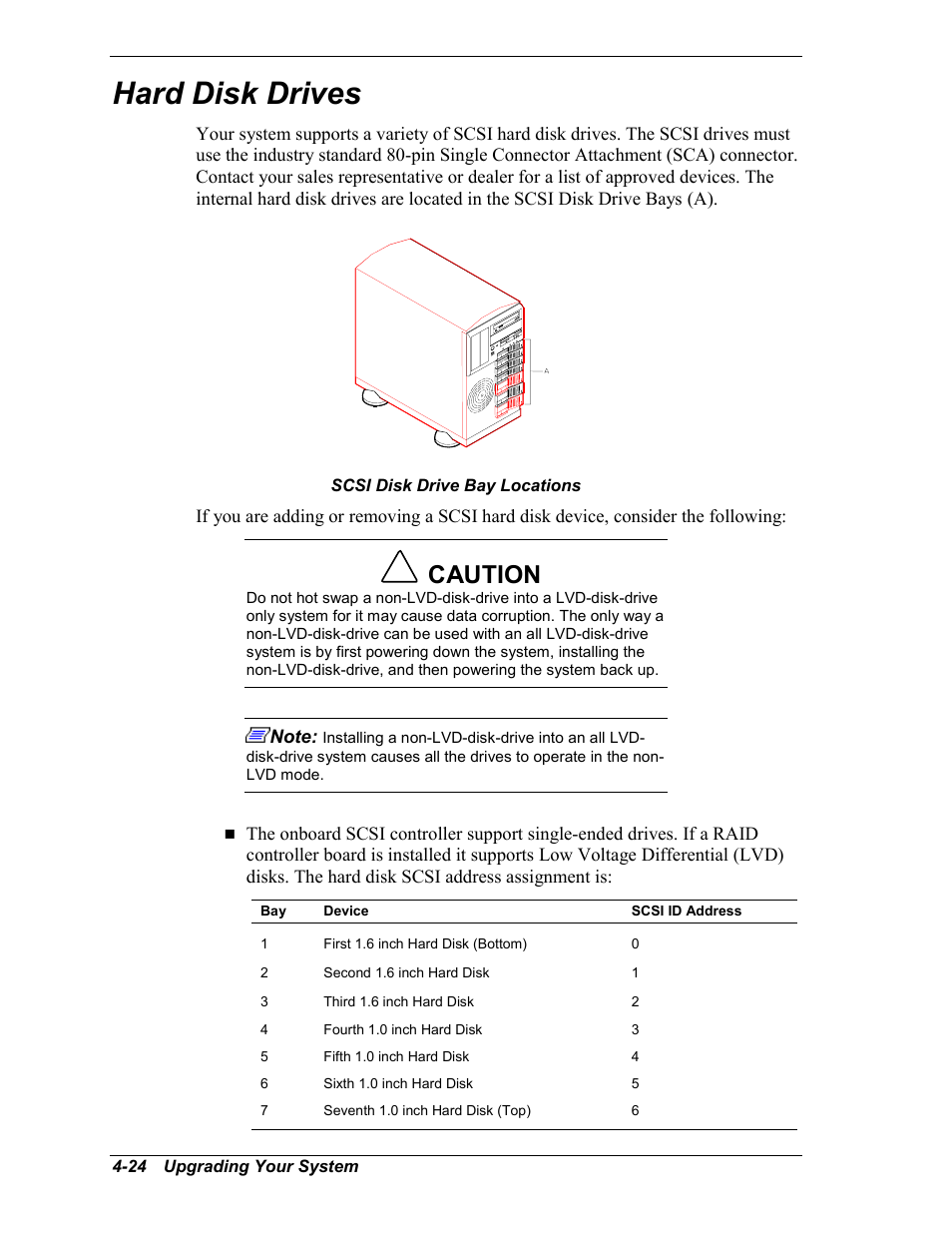 Hard disk drives, Caution | NEC MC2400 User Manual | Page 106 / 204