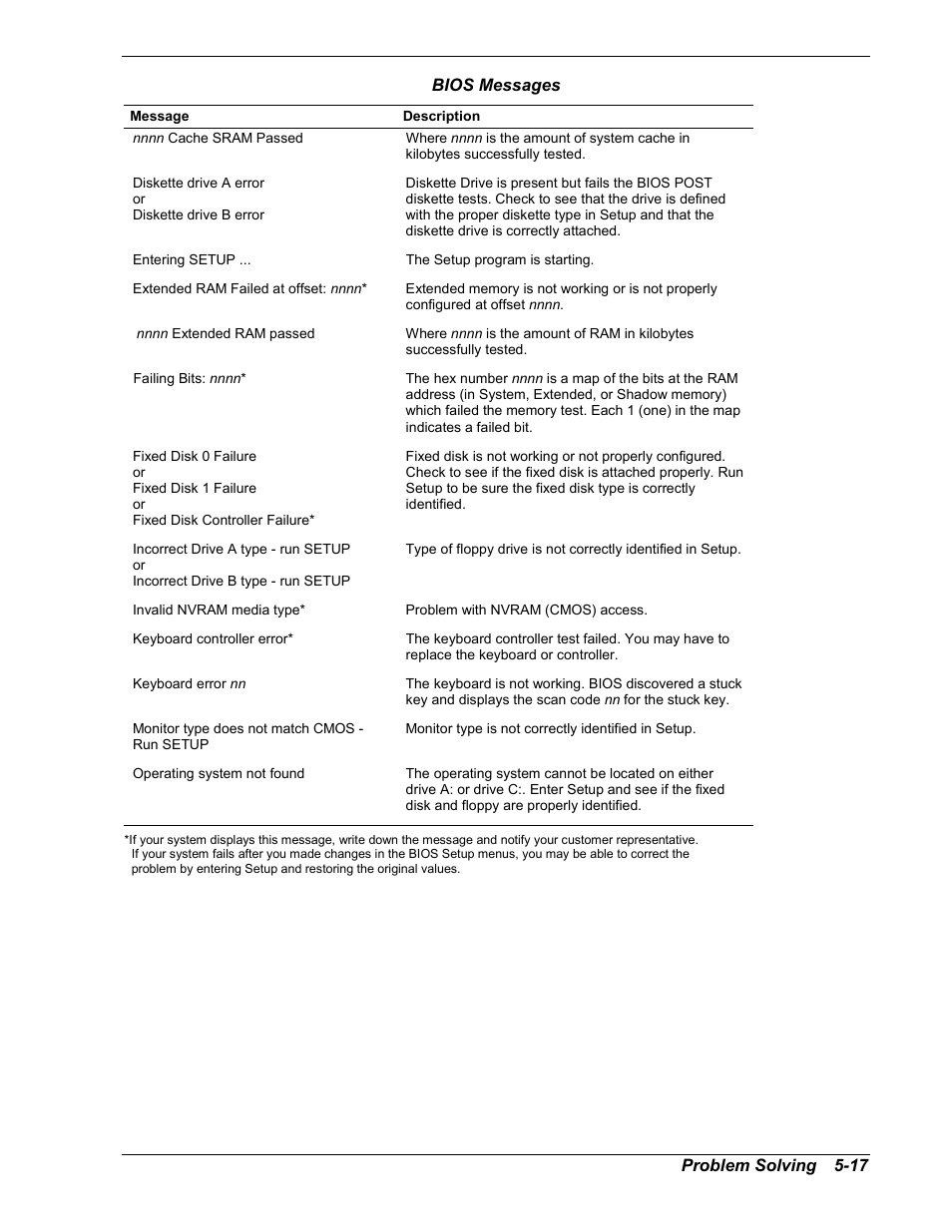 NEC MC2400 User Manual | Page 137 / 204