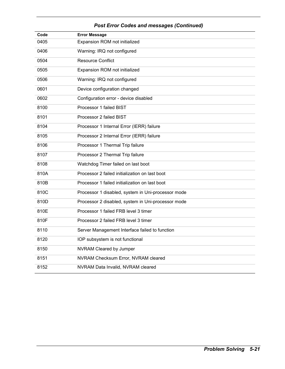 NEC MC2400 User Manual | Page 141 / 204