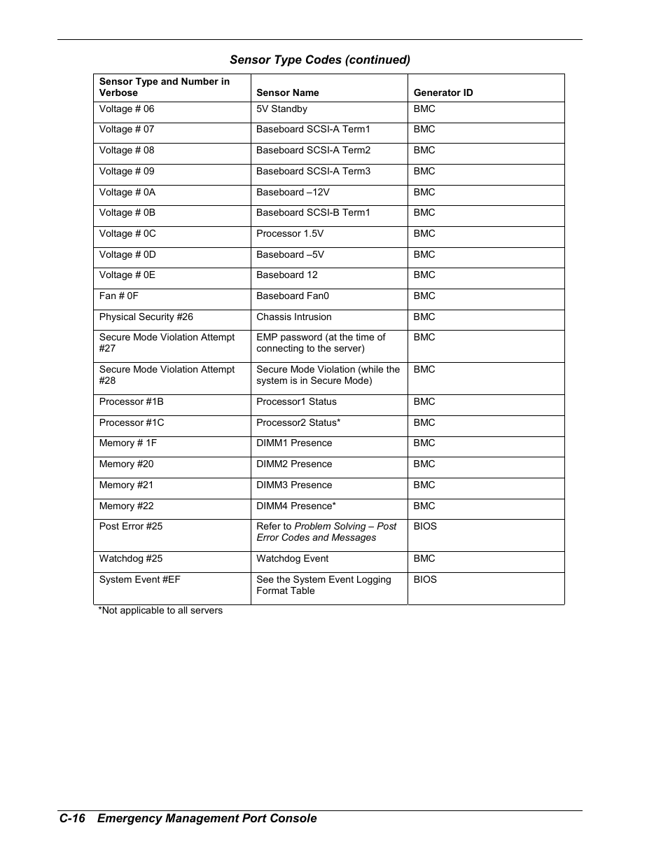 NEC MC2400 User Manual | Page 182 / 204