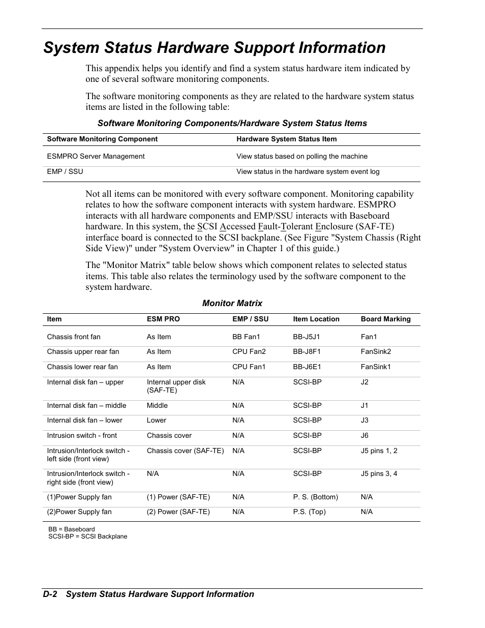 System status hardware support information | NEC MC2400 User Manual | Page 188 / 204