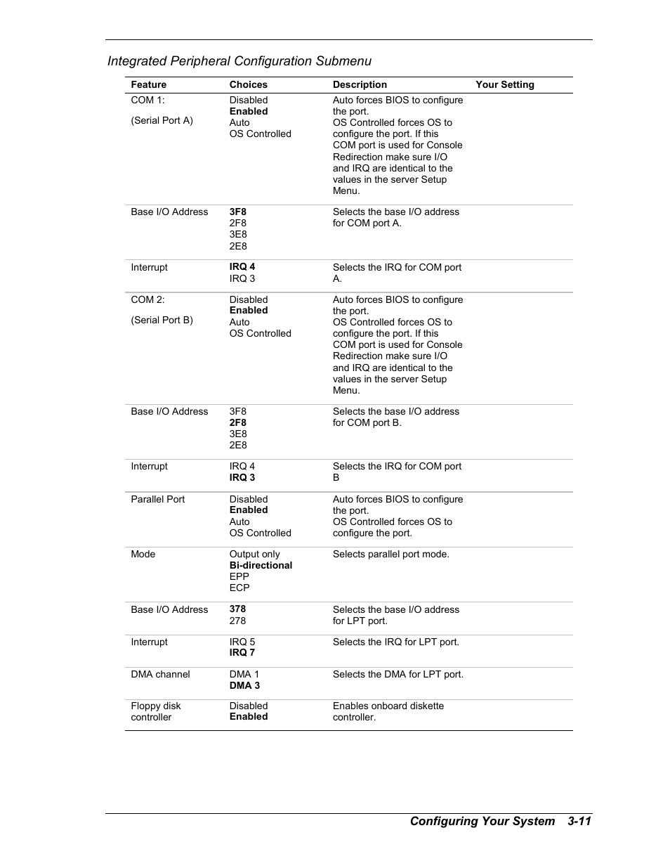 Integrated peripheral configuration submenu | NEC MC2400 User Manual | Page 61 / 204