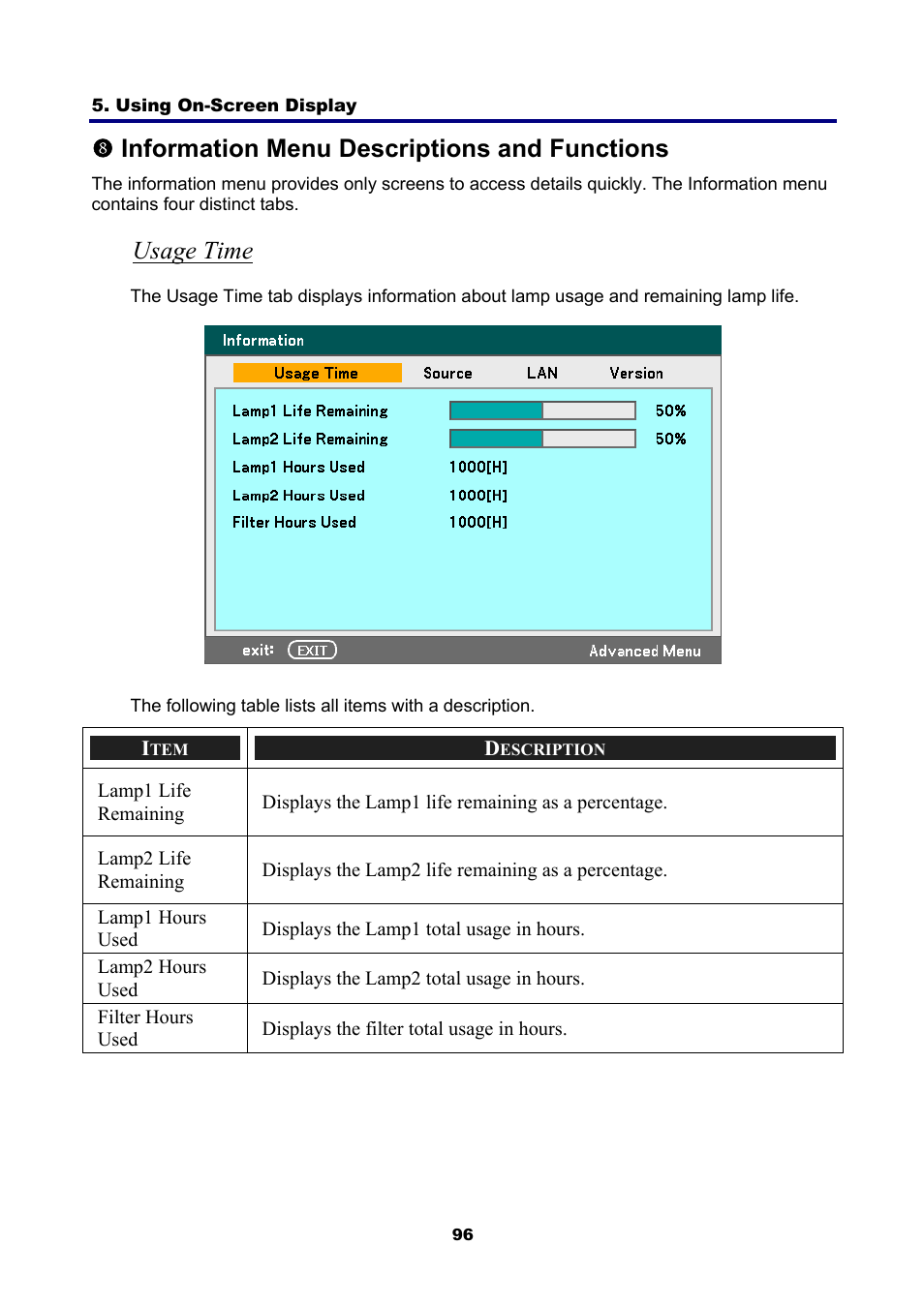 8) information menu descriptions and functions, Usage time, Nformation | Escriptions and, Unctions, Uinformation menu descriptions and functions | NEC NP4001 User Manual | Page 108 / 151