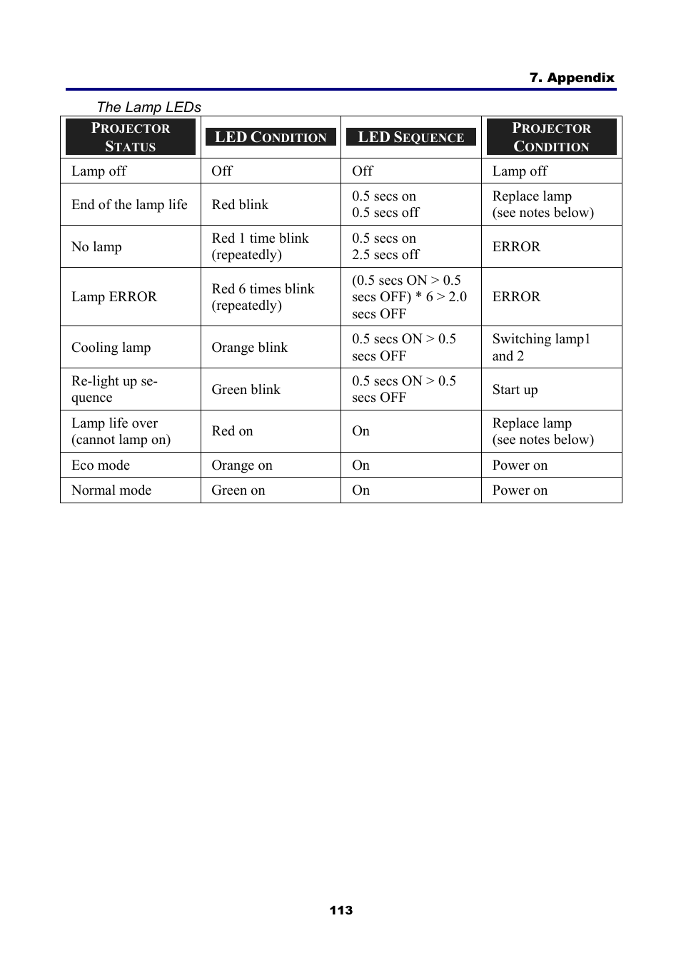 NEC NP4001 User Manual | Page 125 / 151