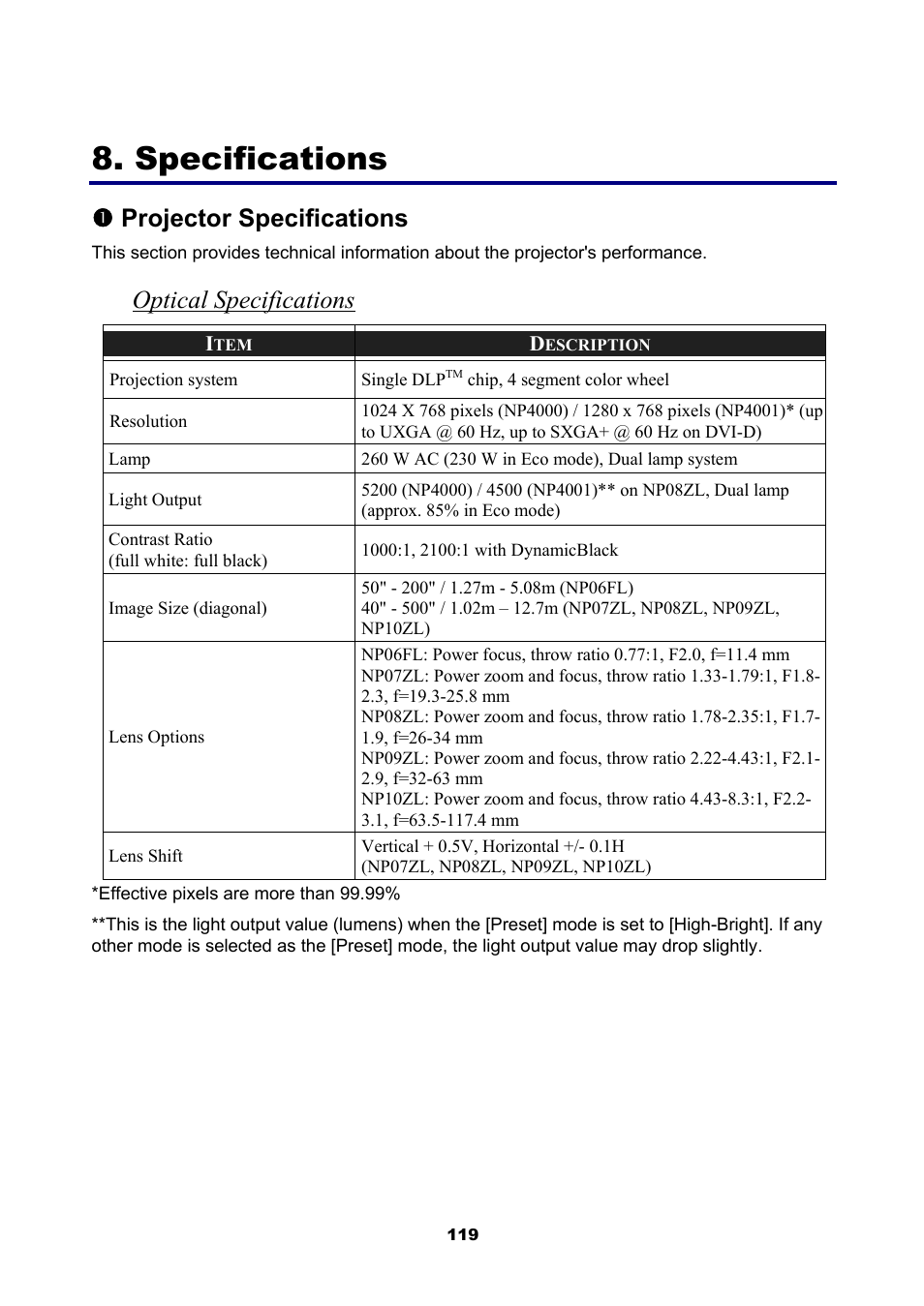Specifications, 1) projector specifications, Optical specifications | Rojector, Pecifications, Nprojector specifications | NEC NP4001 User Manual | Page 131 / 151