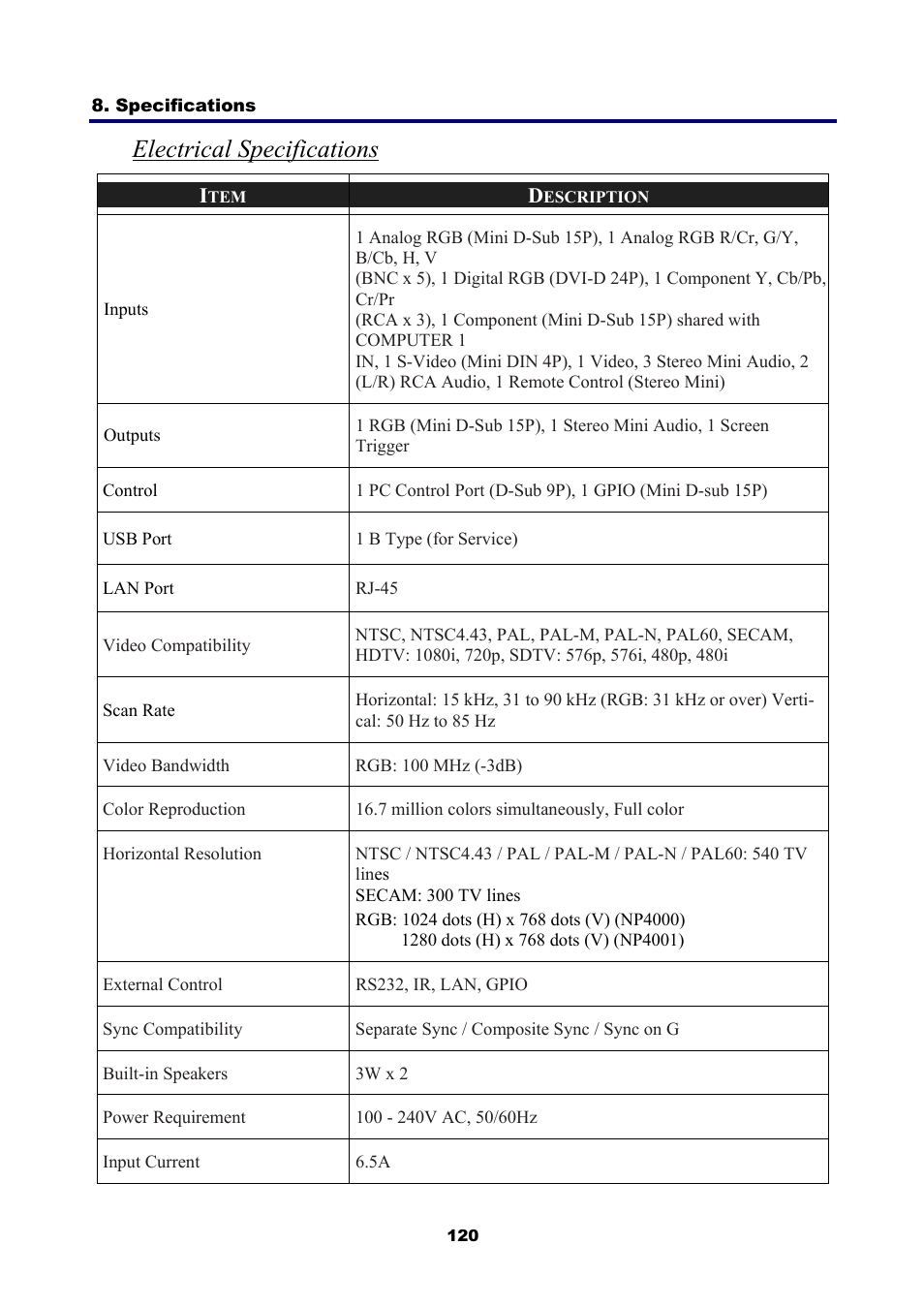 Electrical specifications | NEC NP4001 User Manual | Page 132 / 151