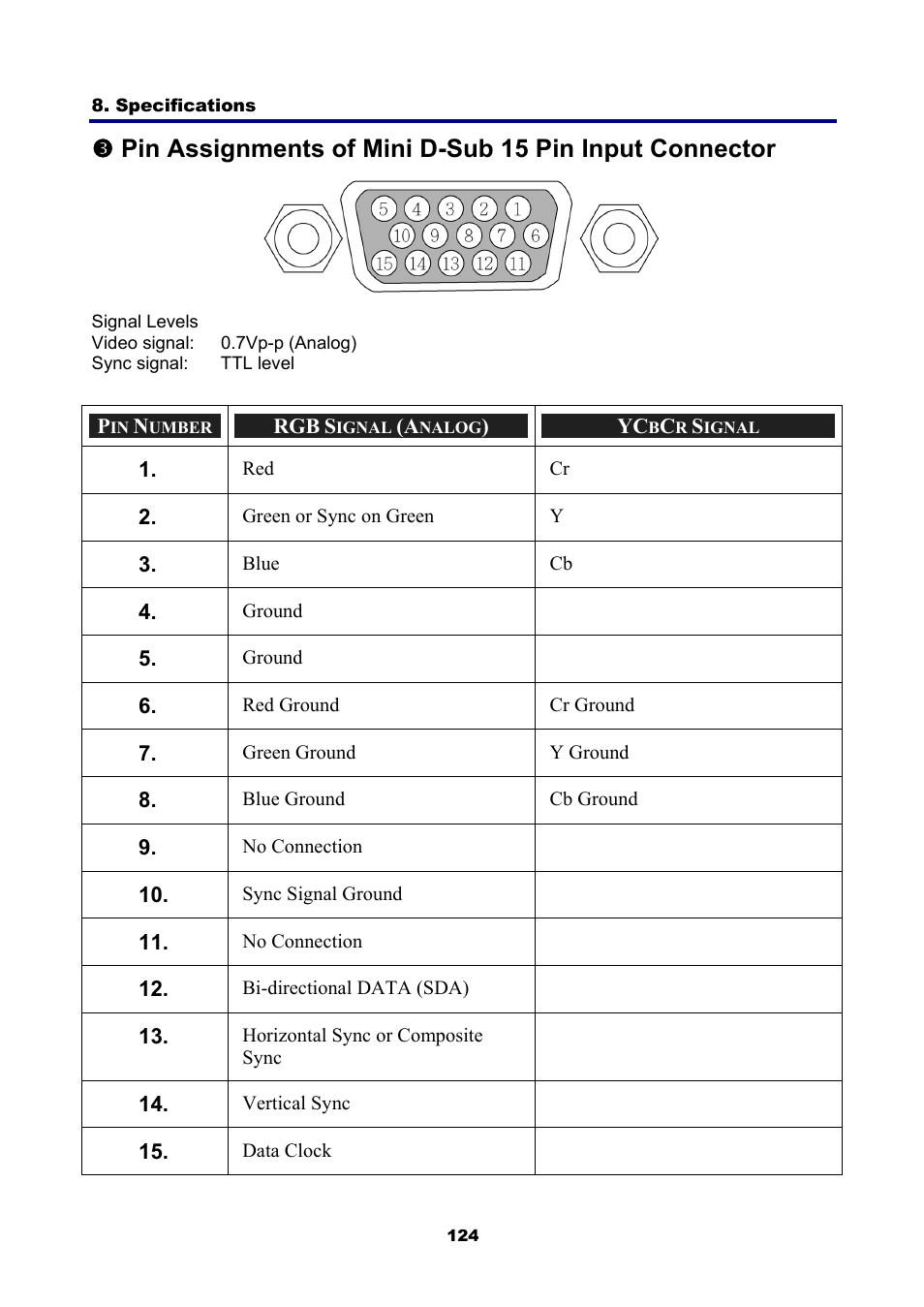 Ssignments of, Nput, Onnector | NEC NP4001 User Manual | Page 136 / 151