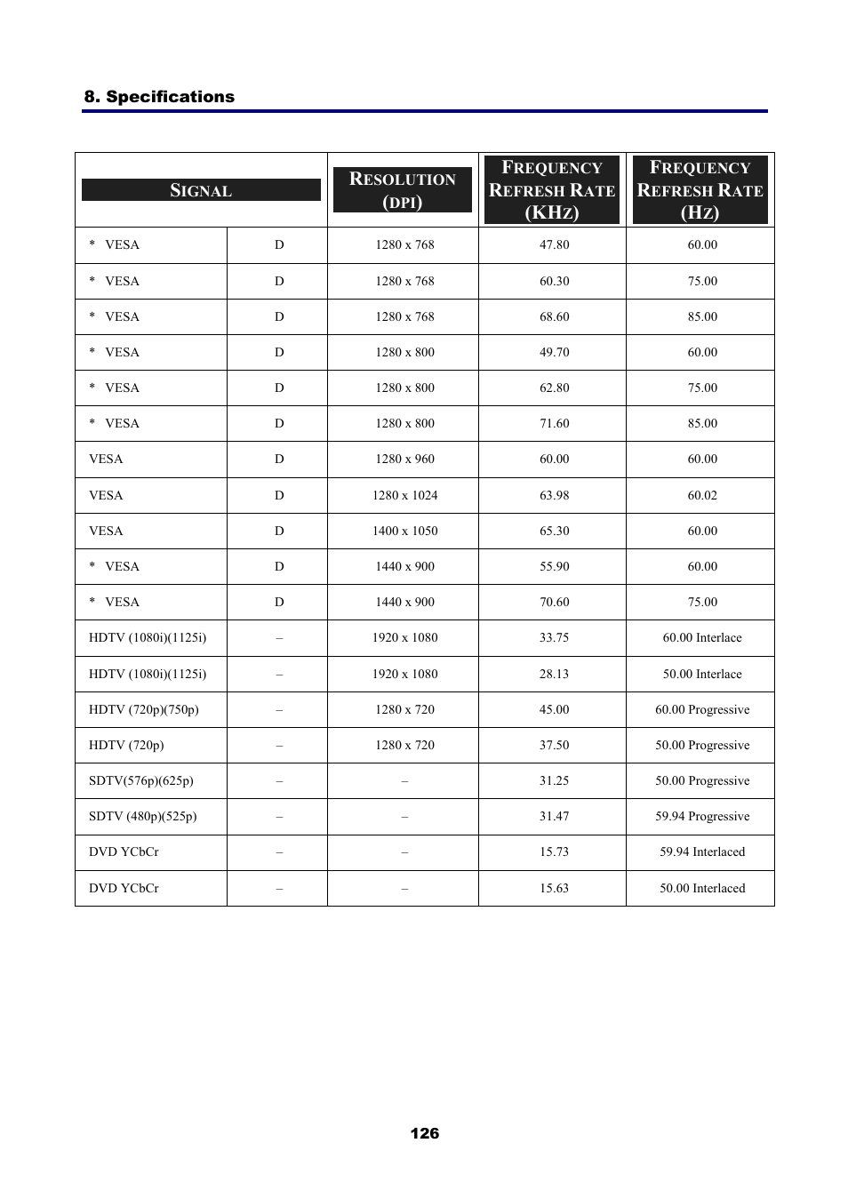 NEC NP4001 User Manual | Page 138 / 151