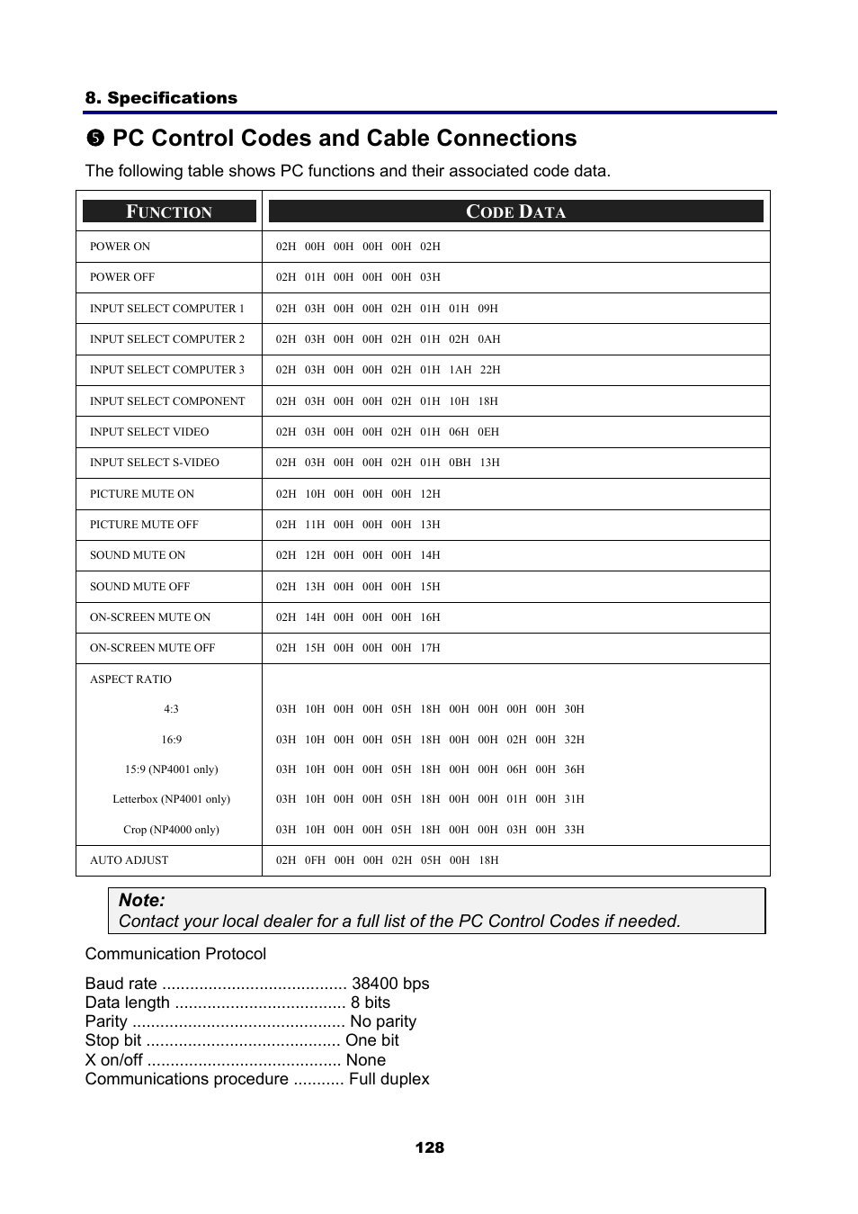 5) pc control codes and cable connections, Ontrol, Odes and | Able, Onnections, Rpc control codes and cable connections | NEC NP4001 User Manual | Page 140 / 151