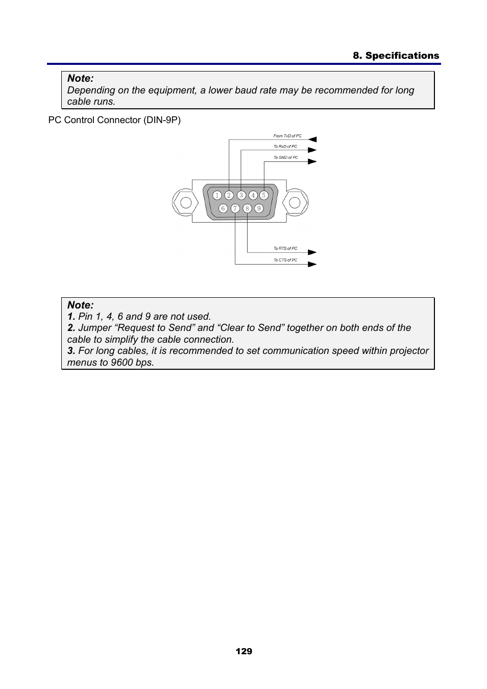 NEC NP4001 User Manual | Page 141 / 151
