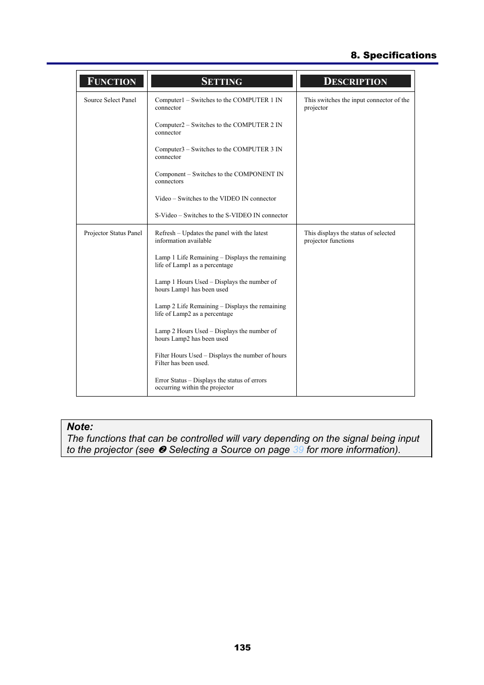NEC NP4001 User Manual | Page 147 / 151