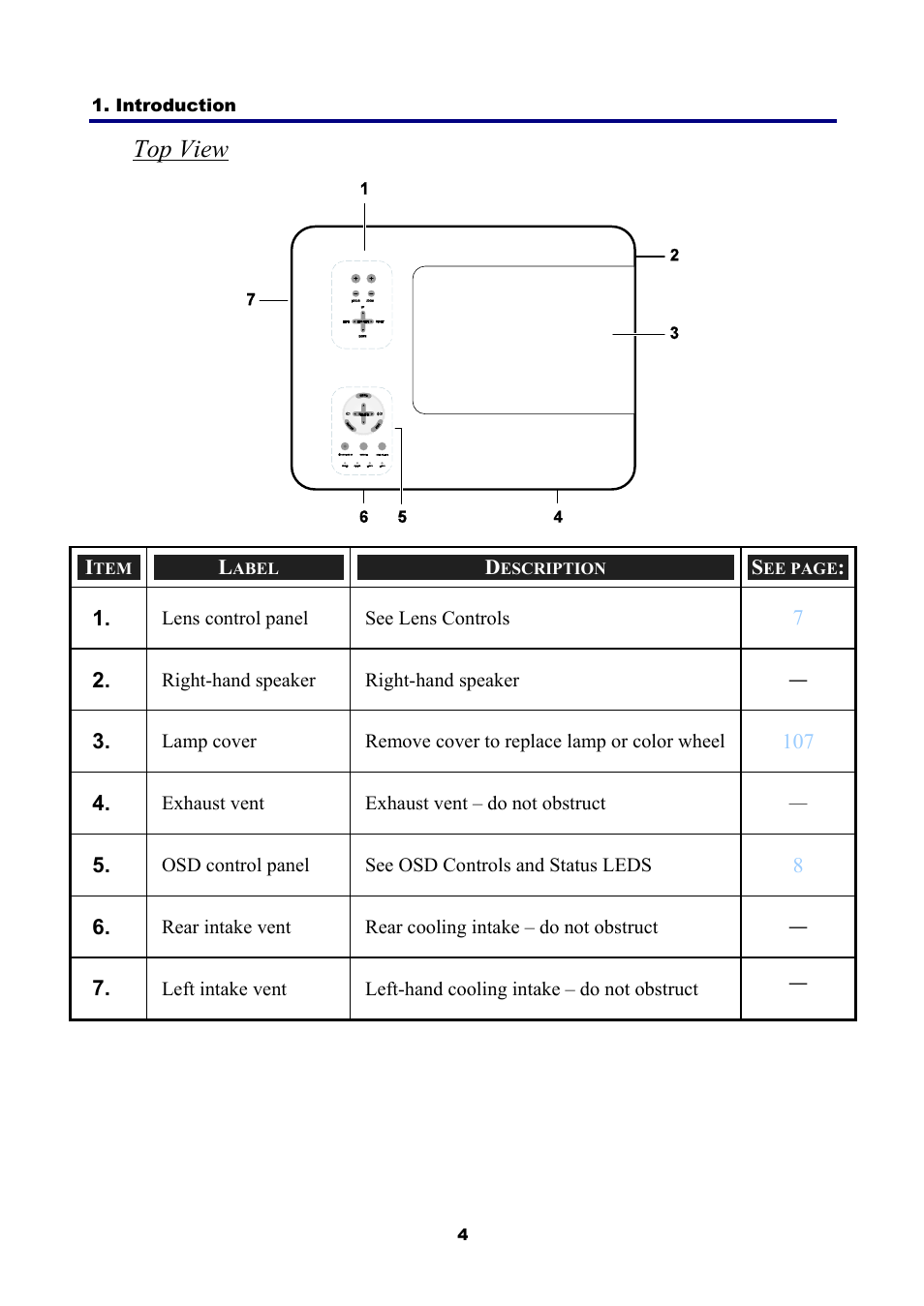 Top view | NEC NP4001 User Manual | Page 16 / 151