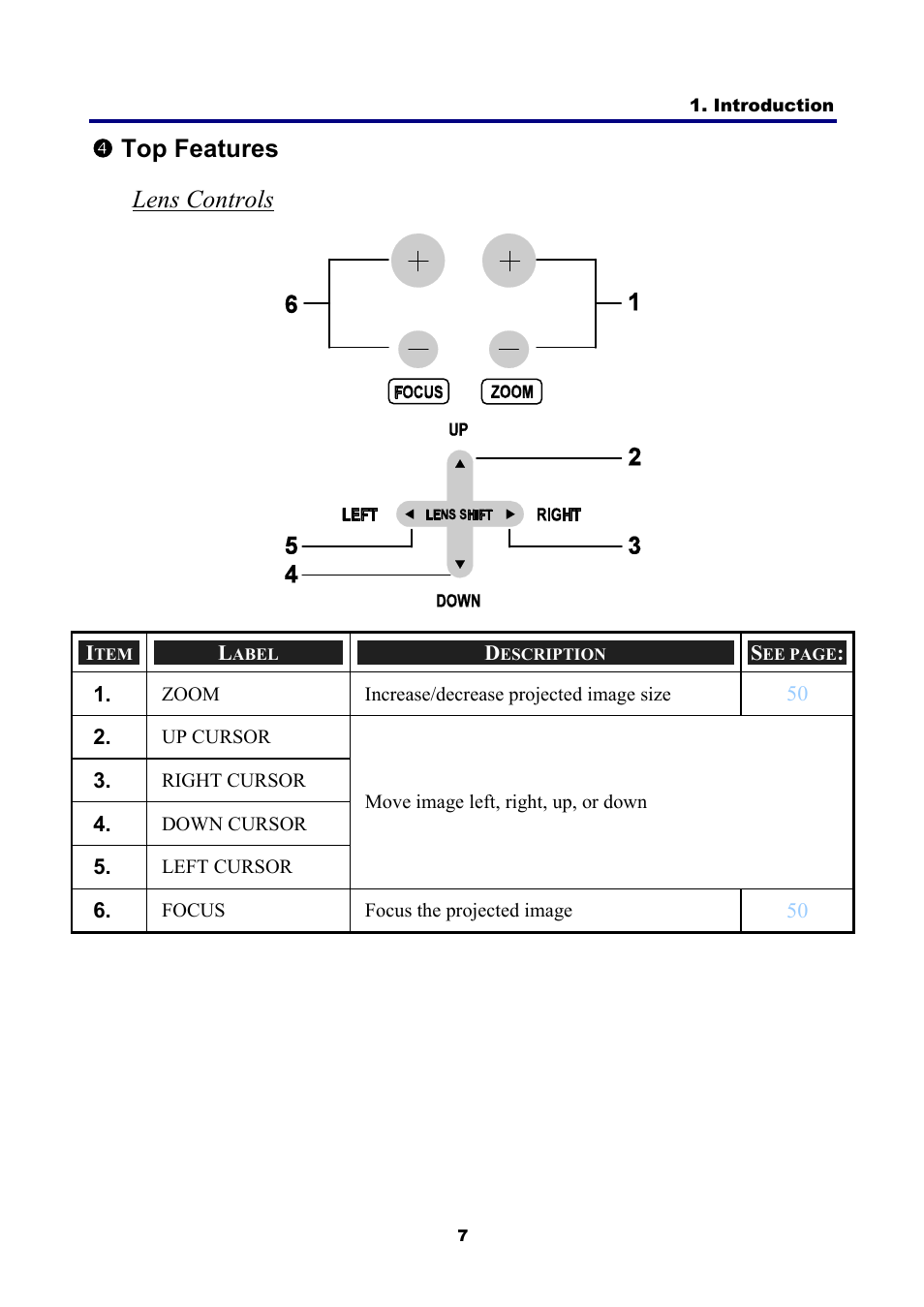 4) top features, Lens controls, Eatures | Qtop features lens controls | NEC NP4001 User Manual | Page 19 / 151