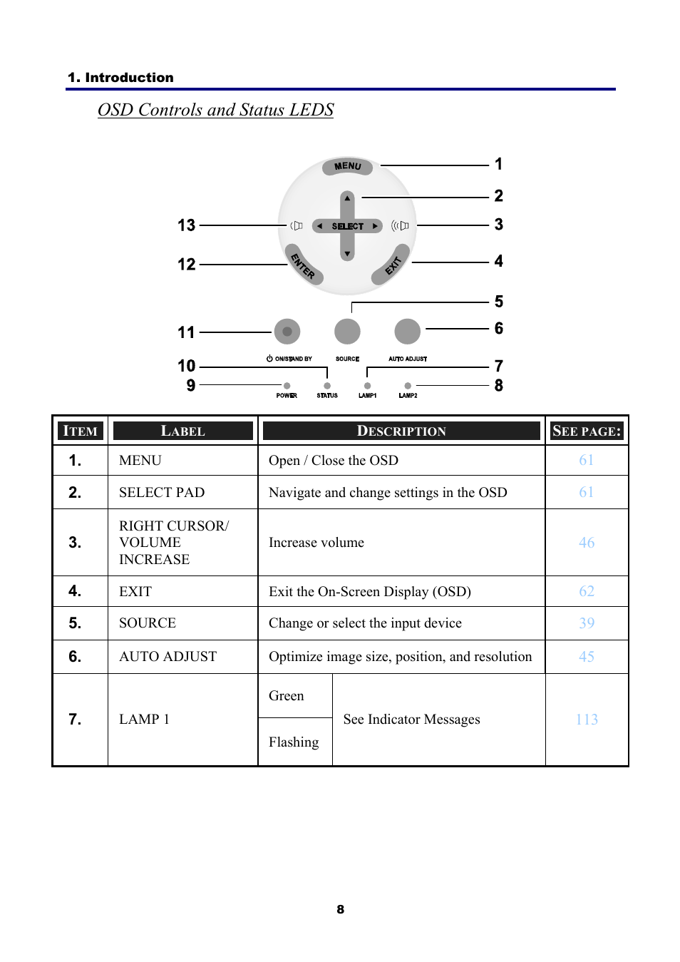 Osd controls and status leds | NEC NP4001 User Manual | Page 20 / 151
