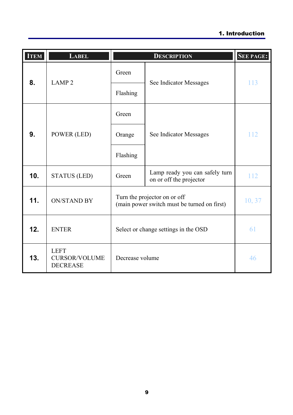 NEC NP4001 User Manual | Page 21 / 151