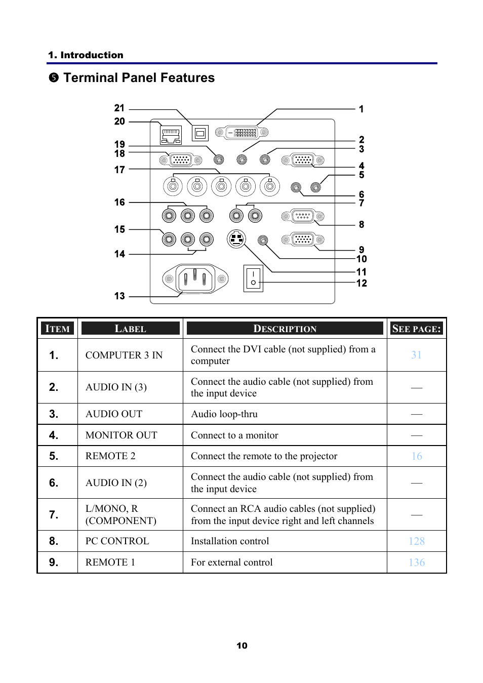 5) terminal panel features, Erminal, Anel | Eatures, Rterminal panel features | NEC NP4001 User Manual | Page 22 / 151