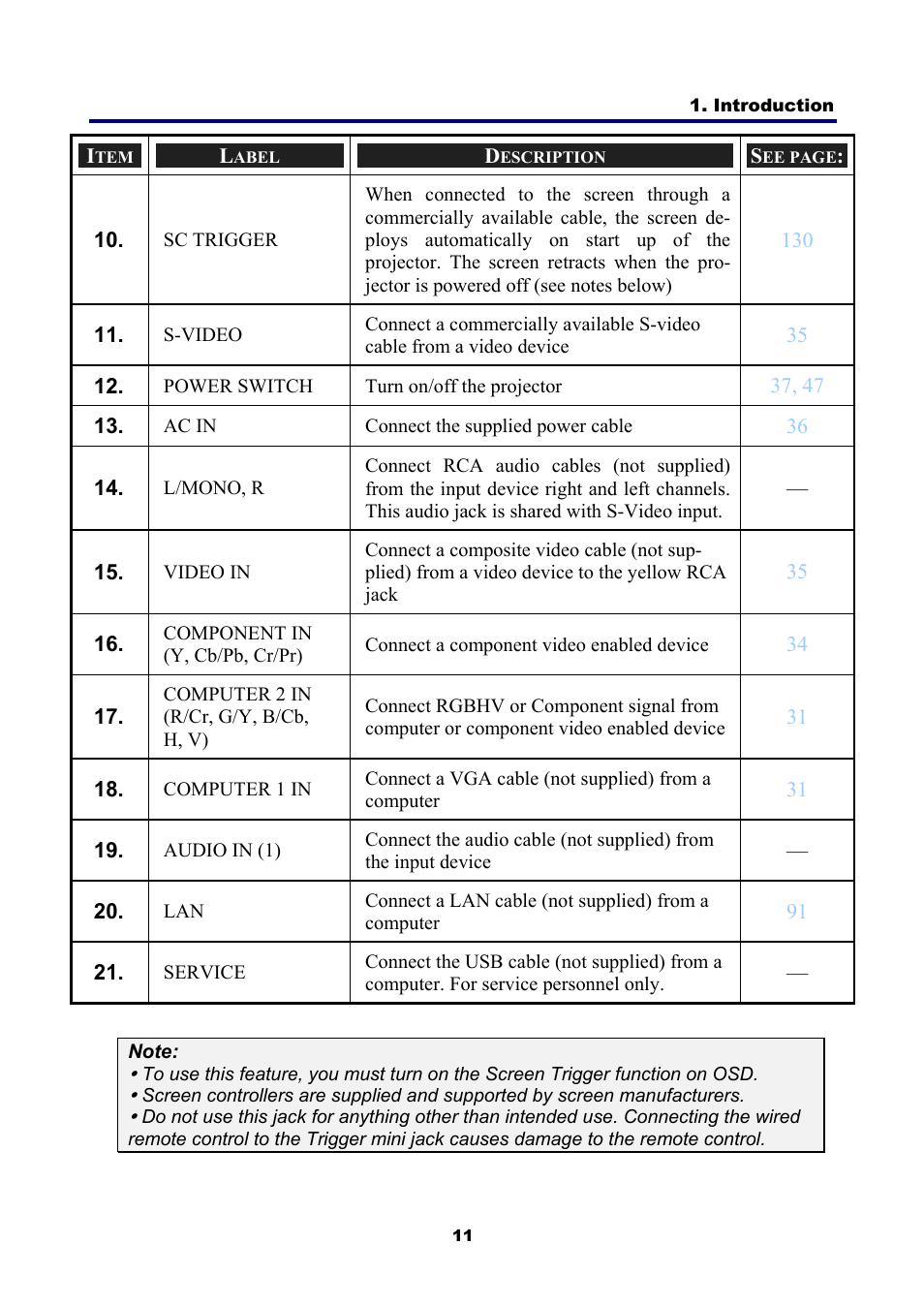 NEC NP4001 User Manual | Page 23 / 151