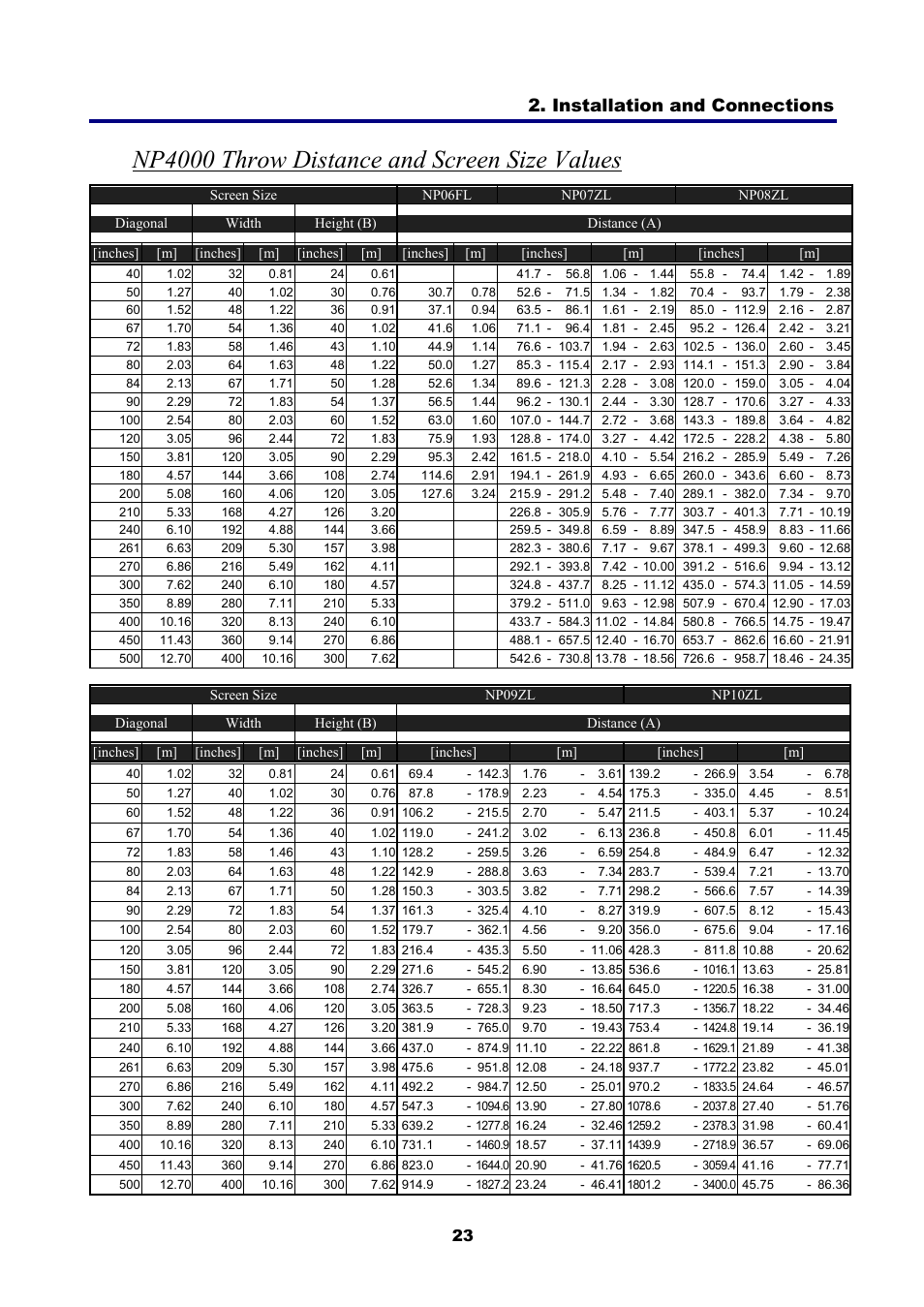 Np4000 throw distance and screen size values, Installation and connections | NEC NP4001 User Manual | Page 35 / 151