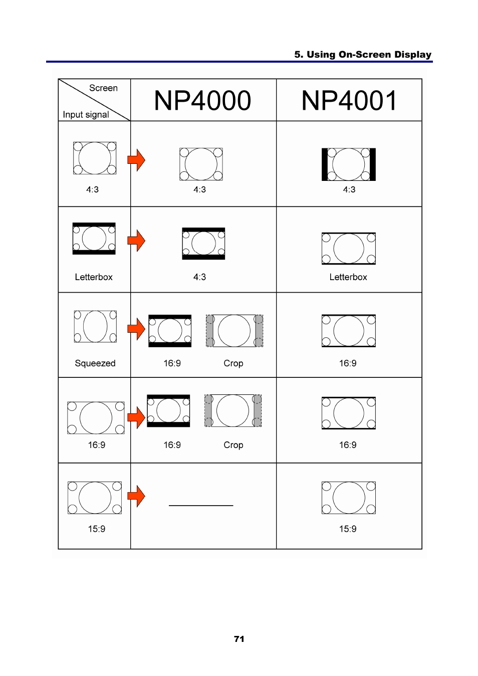 NEC NP4001 User Manual | Page 83 / 151