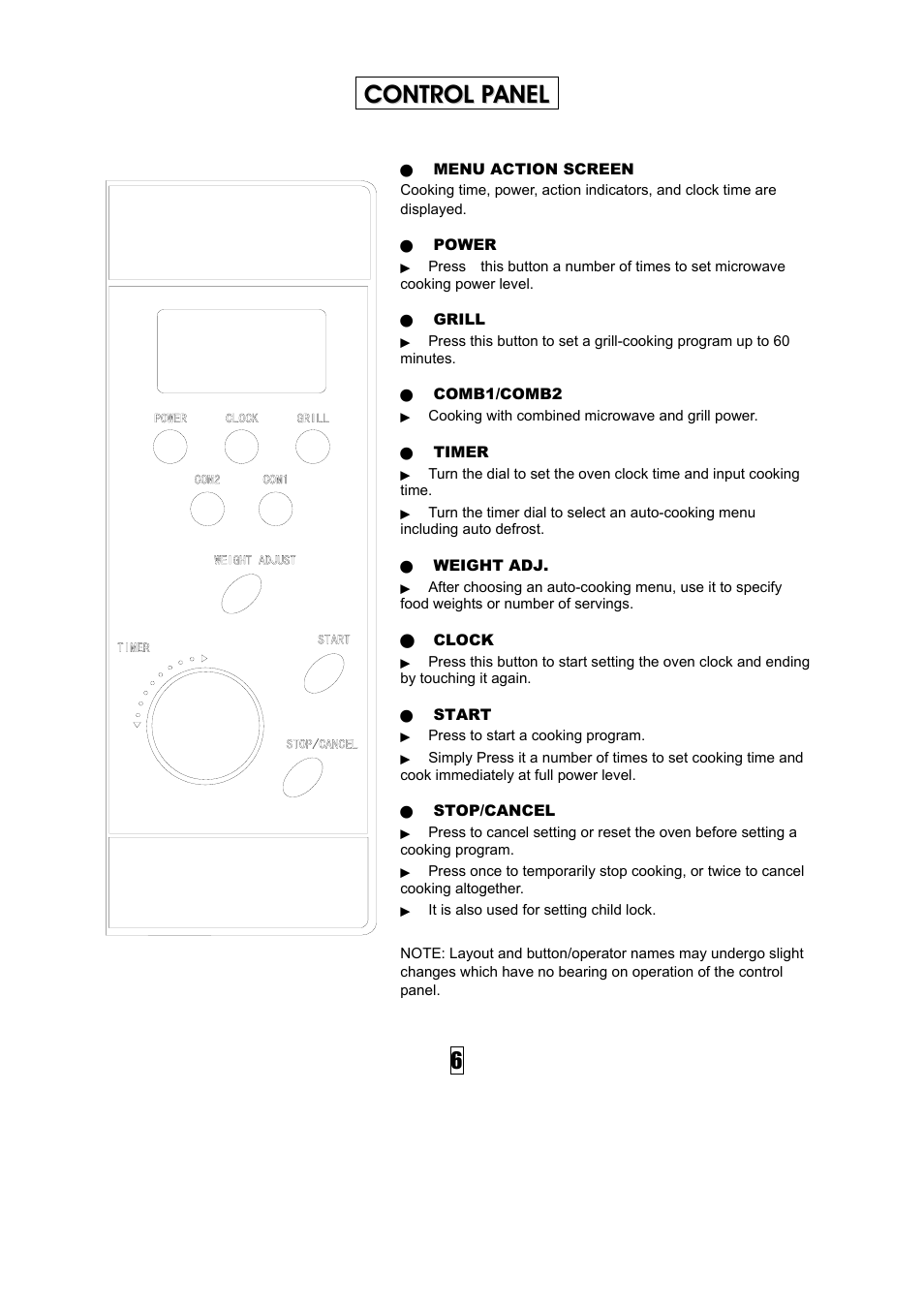 Control panel | NEC NM30BS User Manual | Page 7 / 11