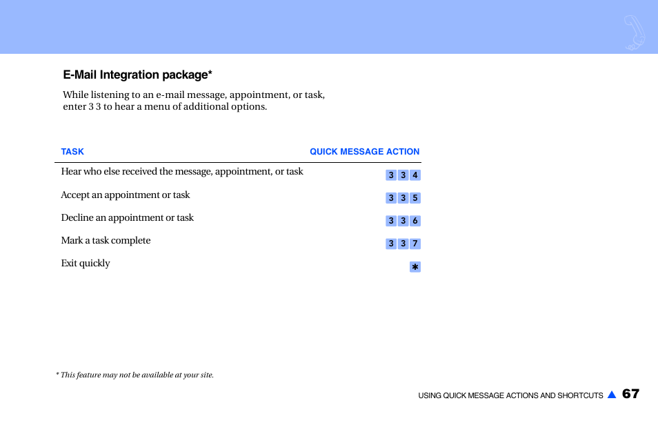 E-mail integration package | NEC NEAXMAIL IM-16 User Manual | Page 73 / 86