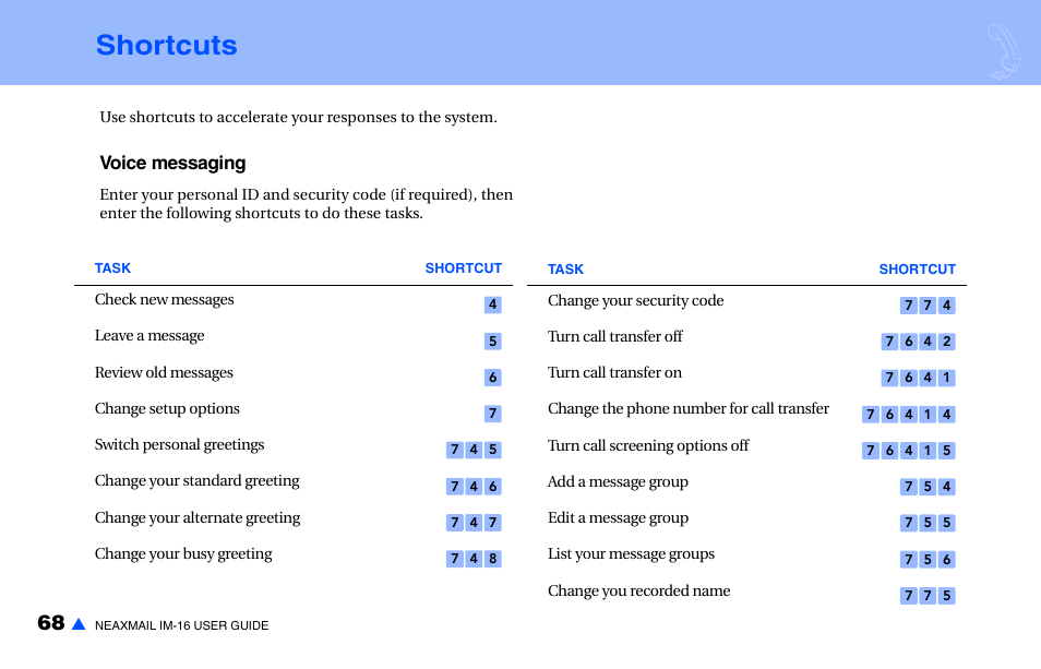 Shortcuts, Voice messaging | NEC NEAXMAIL IM-16 User Manual | Page 74 / 86