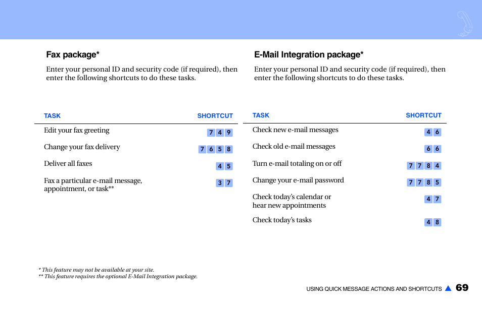 Fax package, E-mail integration package | NEC NEAXMAIL IM-16 User Manual | Page 75 / 86