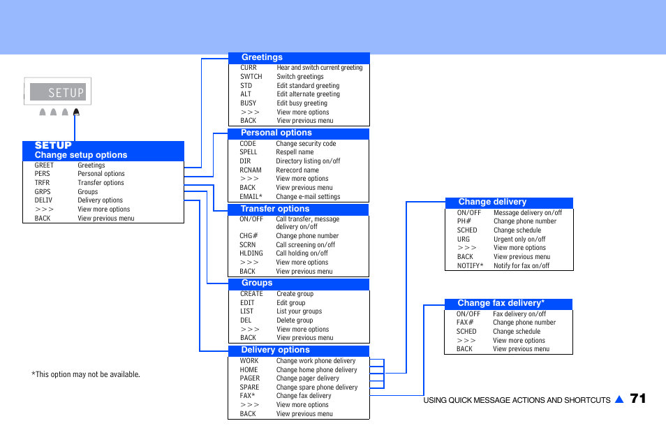 Setup | NEC NEAXMAIL IM-16 User Manual | Page 77 / 86