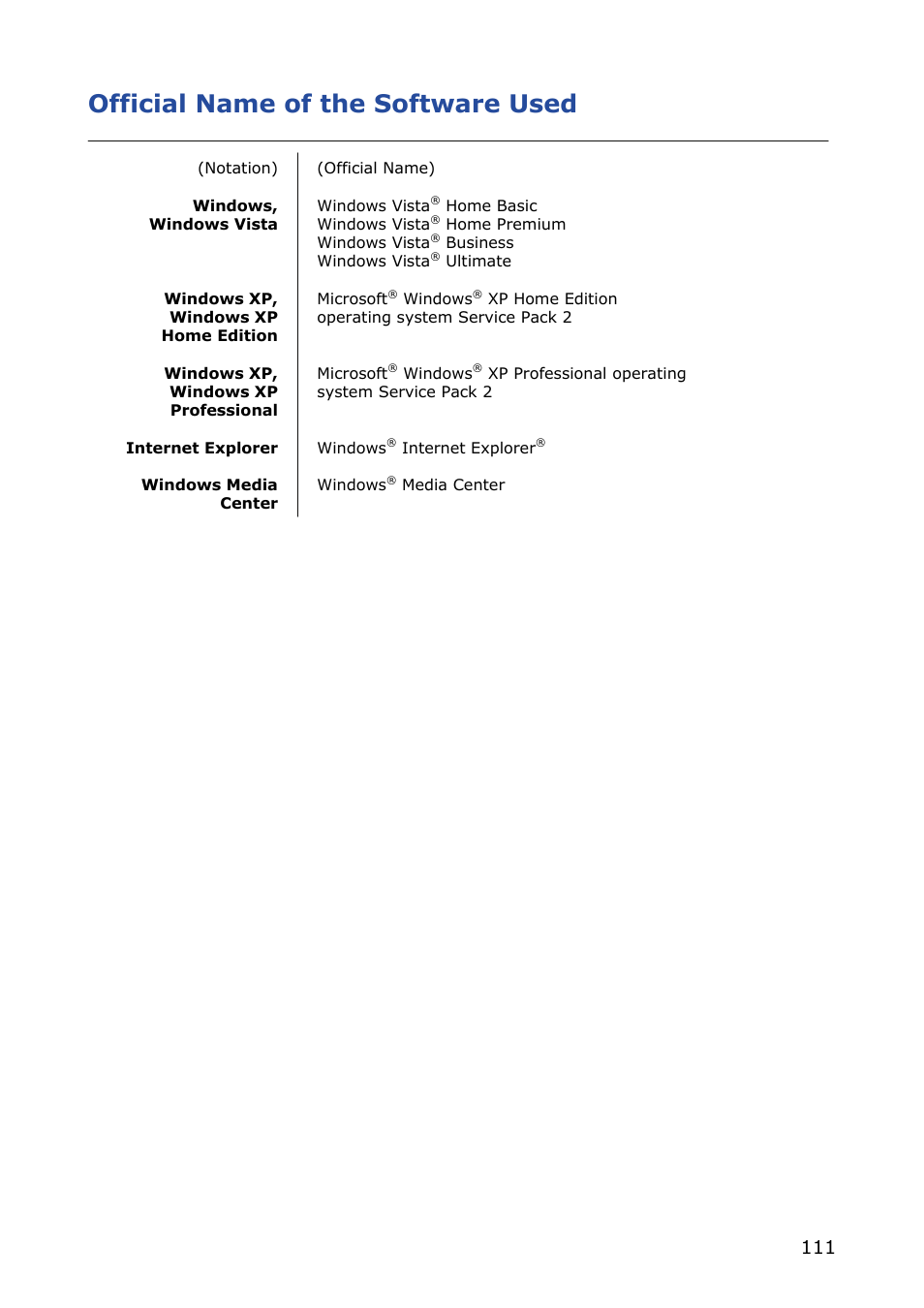 Official name of the software used | NEC VERSA M380 User Manual | Page 111 / 111