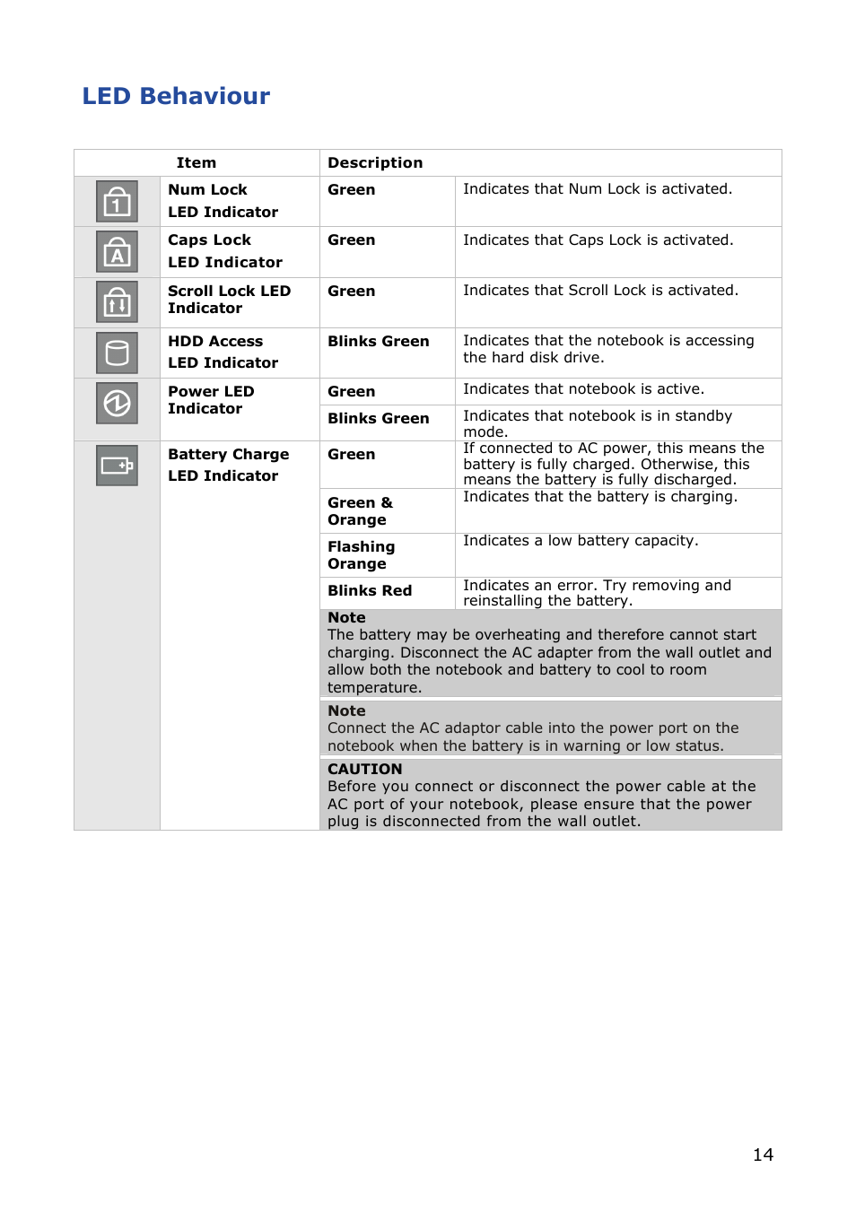 Led behaviour | NEC VERSA M380 User Manual | Page 14 / 111