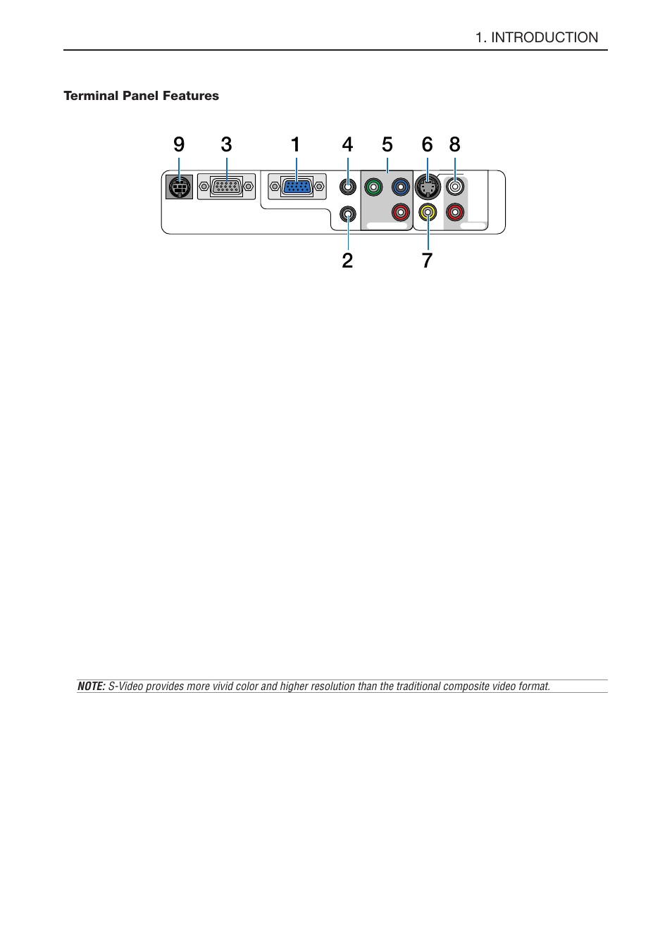 Terminal panel features, Introduction | NEC LT180 User Manual | Page 12 / 73