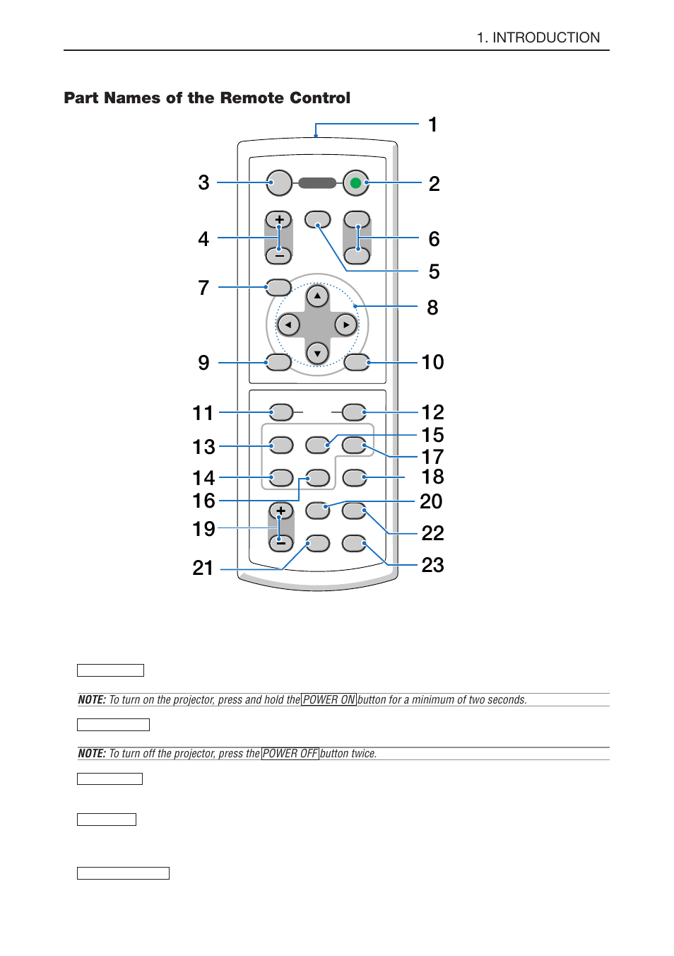 Part names of the remote control | NEC LT180 User Manual | Page 13 / 73