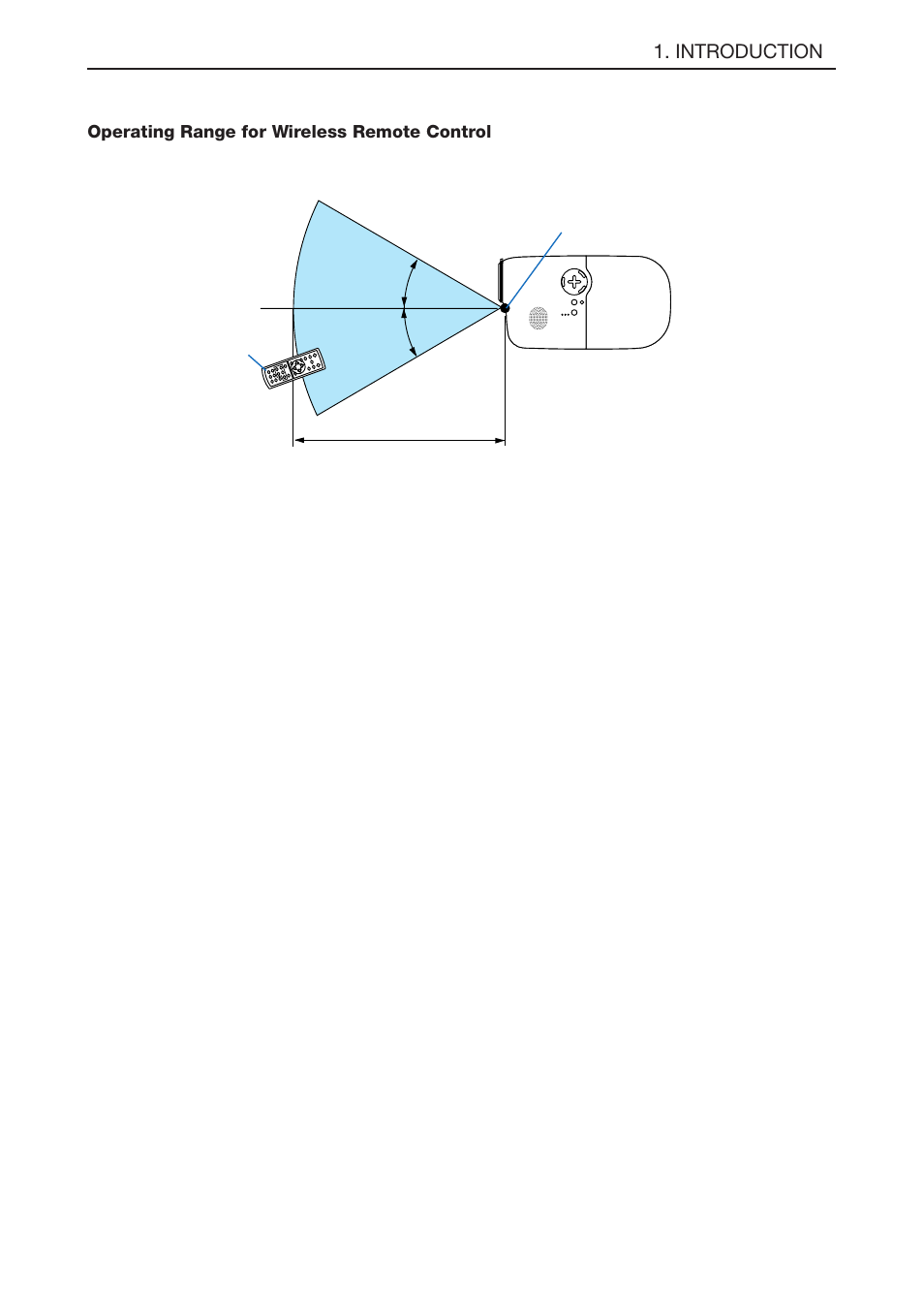 Operating range for wireless remote control | NEC LT180 User Manual | Page 16 / 73