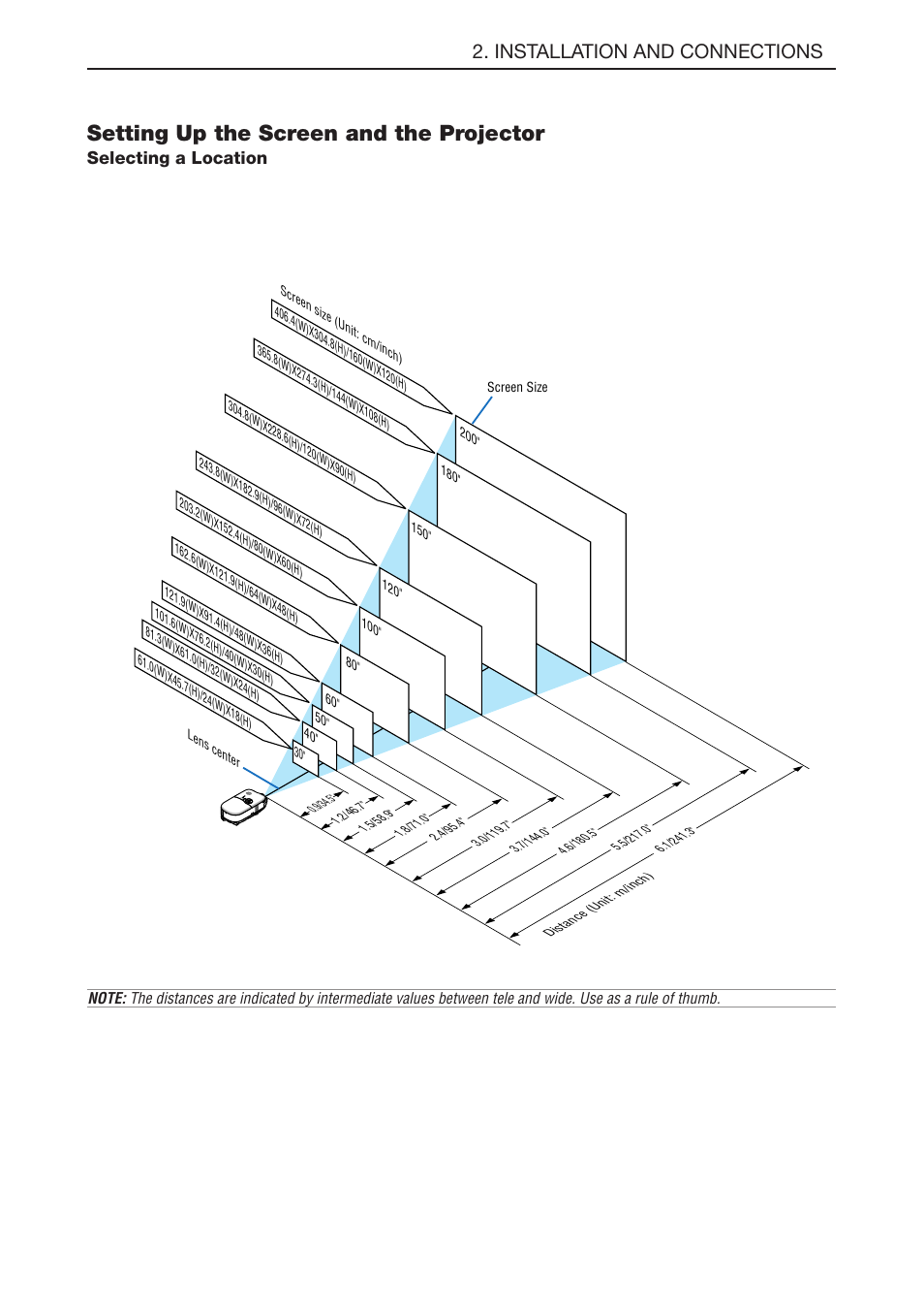 Setting up the screen and the projector, Selecting a location, E-11 | Installation and connections | NEC LT180 User Manual | Page 18 / 73