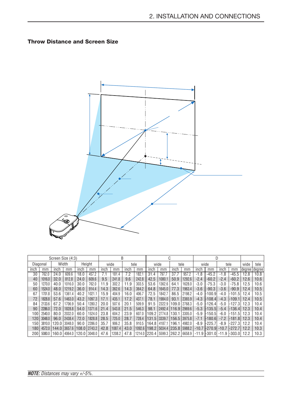 Throw distance and screen size, Distance chart, E-12 | Installation and connections | NEC LT180 User Manual | Page 19 / 73