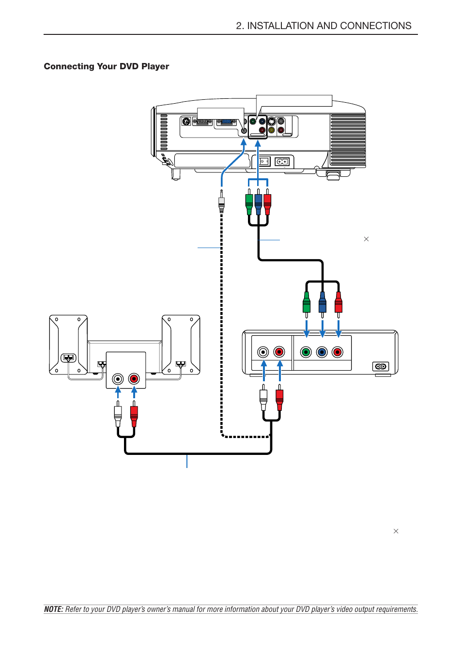 Connecting your dvd player, E-17, Installation and connections | Audio in component in connecting your dvd player, Audio cable (not supplied) audio equipment, 3 cable (not supplied) audio cable (not supplied) | NEC LT180 User Manual | Page 24 / 73