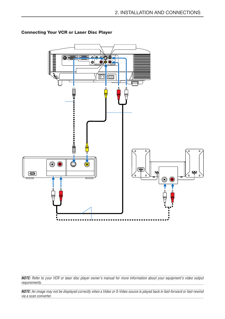 Connecting your vcr or laser disc player, E-18, Installation and connections | S-video in audio in video in, Audio equipment, Audio cable (not supplied), Audio in, Audio out, Video out | NEC LT180 User Manual | Page 25 / 73